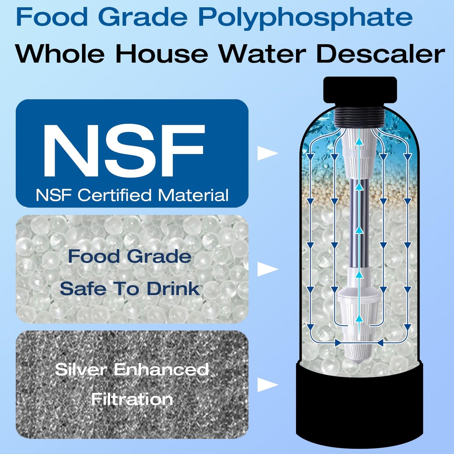 Whole House Water Descaler, Saltless, NSF Certified Salt Free Water Softener Systems for Well Water