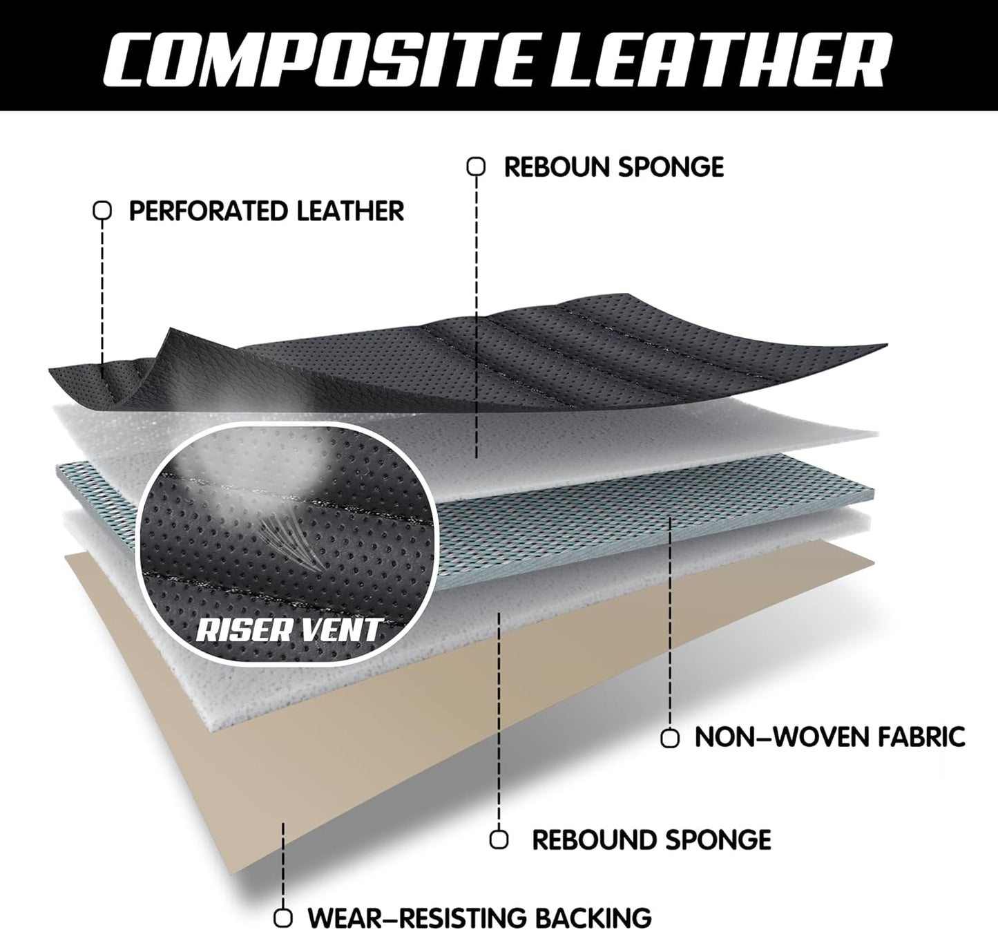 Car Seat Cover for Honda Civic 2000-2025, Leather Car Seat Covers Full Set, Breathable, Waterproof