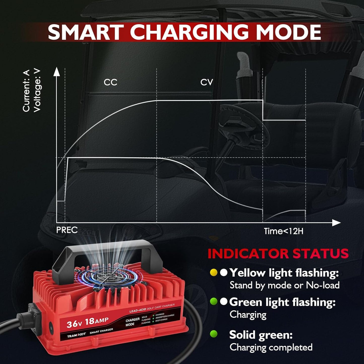 18 Amp Golf Cart Charger for 36 Volt EZGO Marathon Lead Acid Battery with Anderson SB-50 Plug