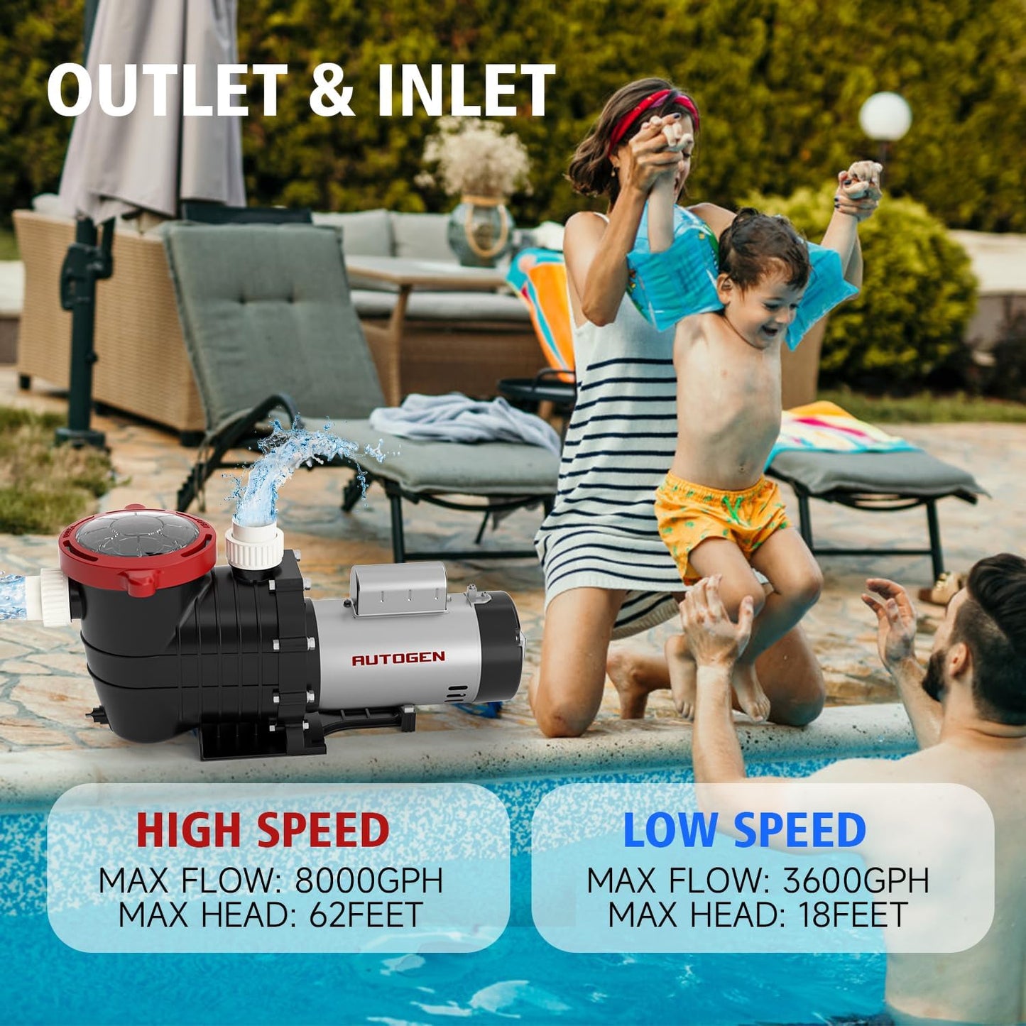 Pool Pump, 2.0 HP Variable Speed, 8000GPH 230V Above Ground, 1500W, with Strainer Basket and Drain Plug