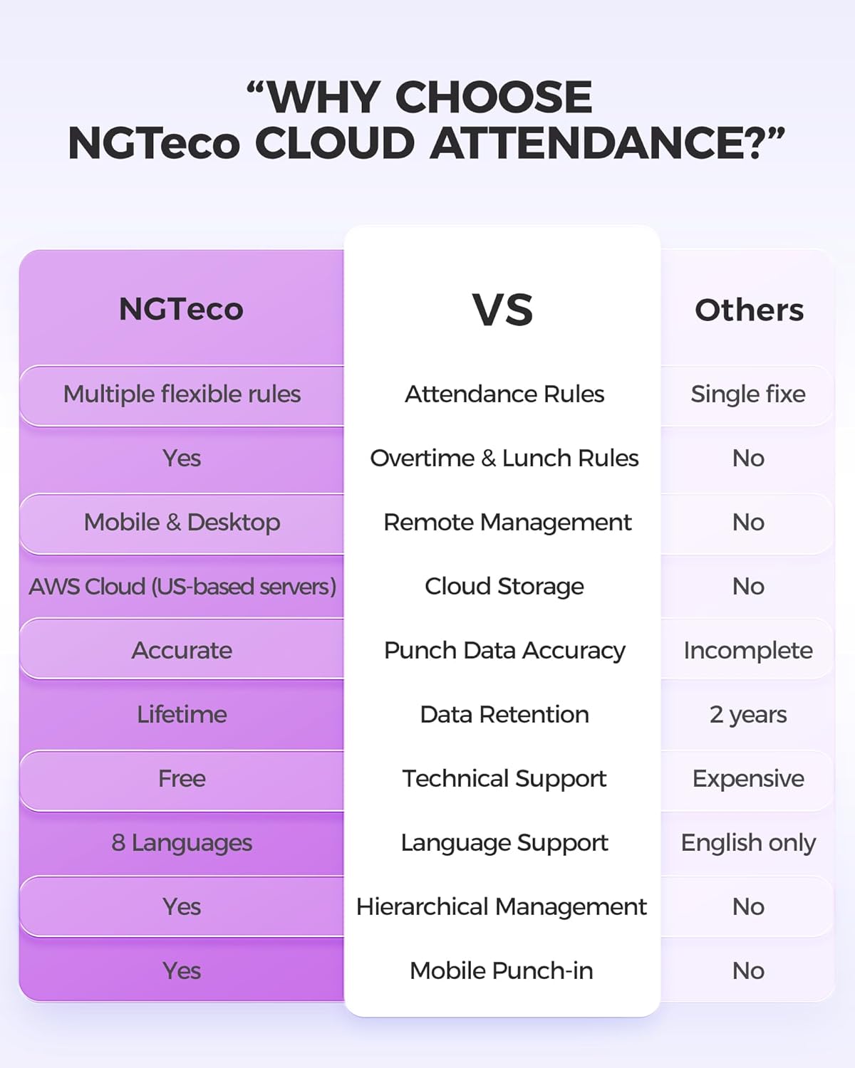 NGTeco Time Clock Cloud-Based, TC4 Fingerprint Time Clocks for Employees Small Business, Customization Rule Clock in Machine wit