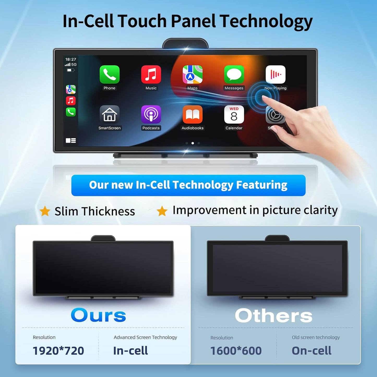 11.25' in-Cell Large Display, Wireless Apple CarPlay and Android Auto for Car, 1920 * 720 with 4K Dash Cam