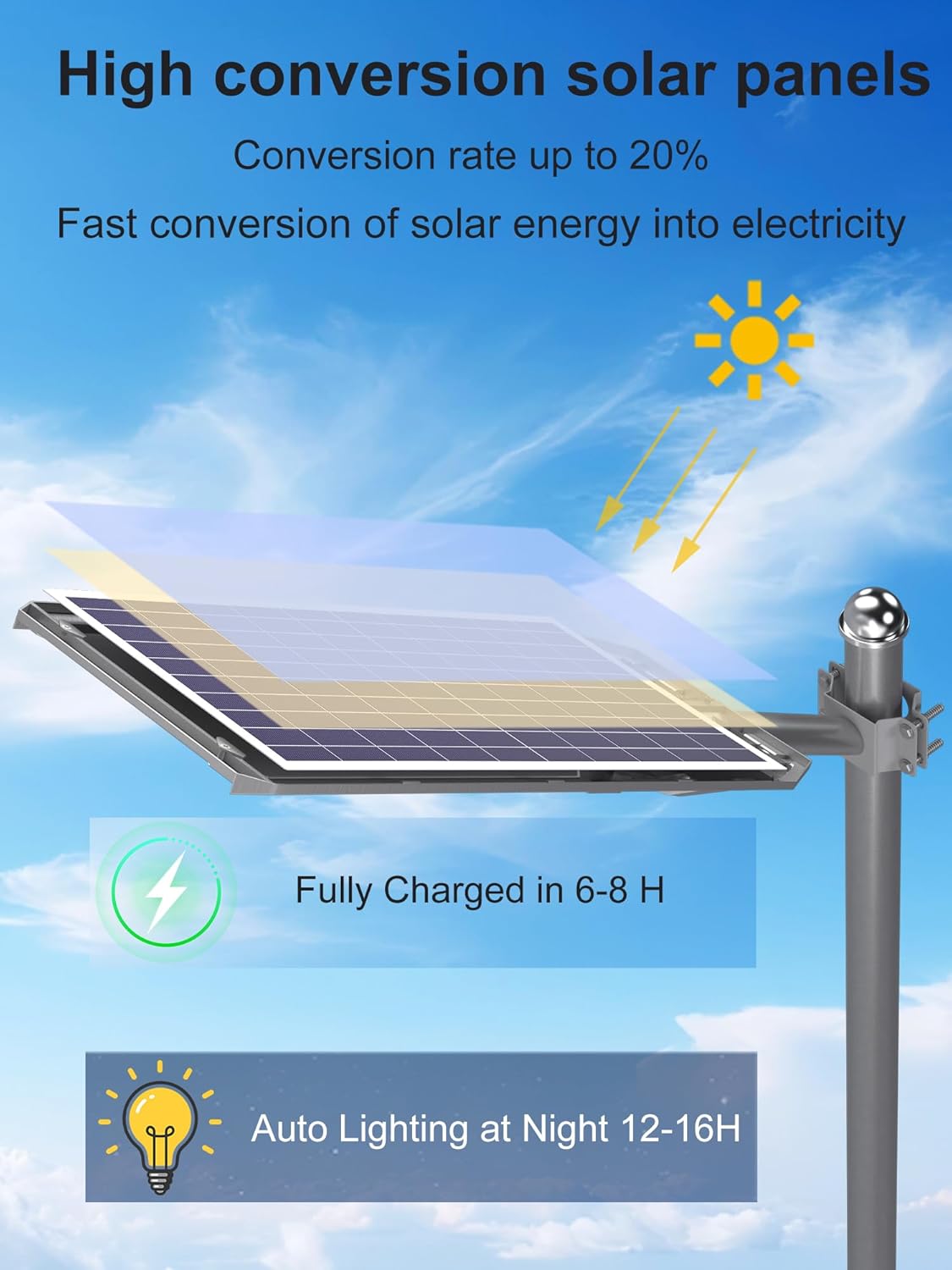 Solar Street Lights Outdoor, 24,000Mah High Power Solar Security Flood Lights Parking Lot Lights, 6500K