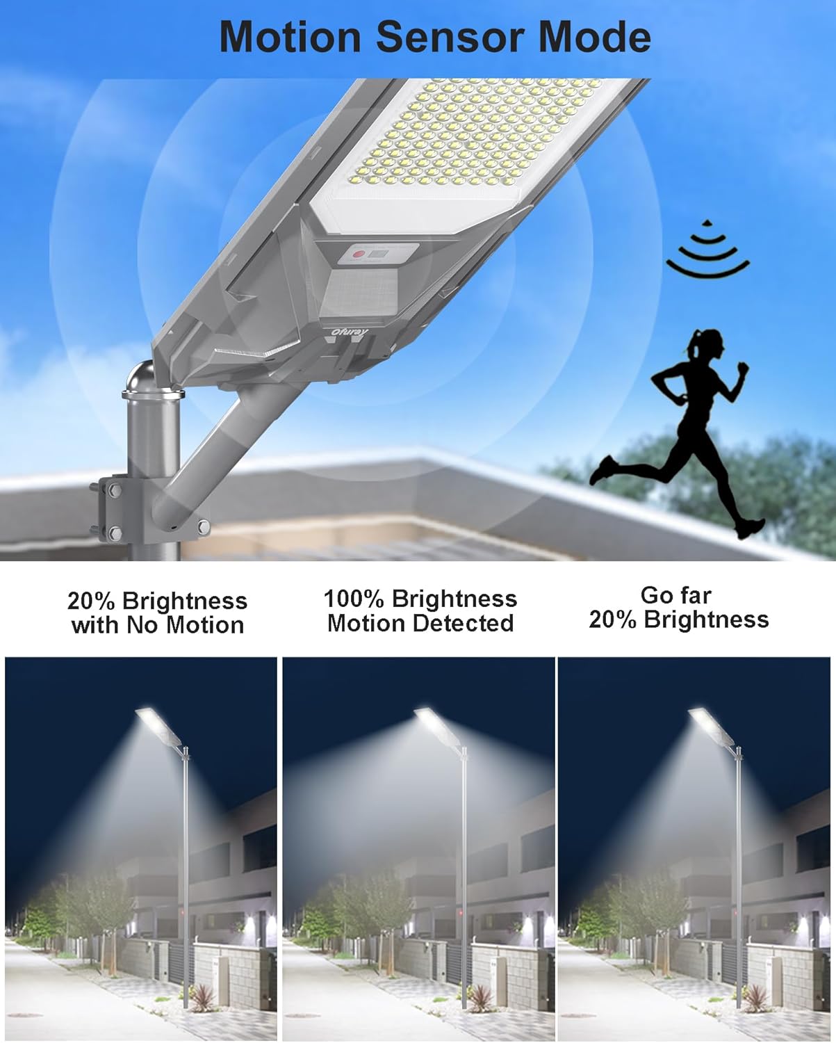 Solar Street Lights Outdoor, 24,000Mah High Power Solar Security Flood Lights Parking Lot Lights, 6500K
