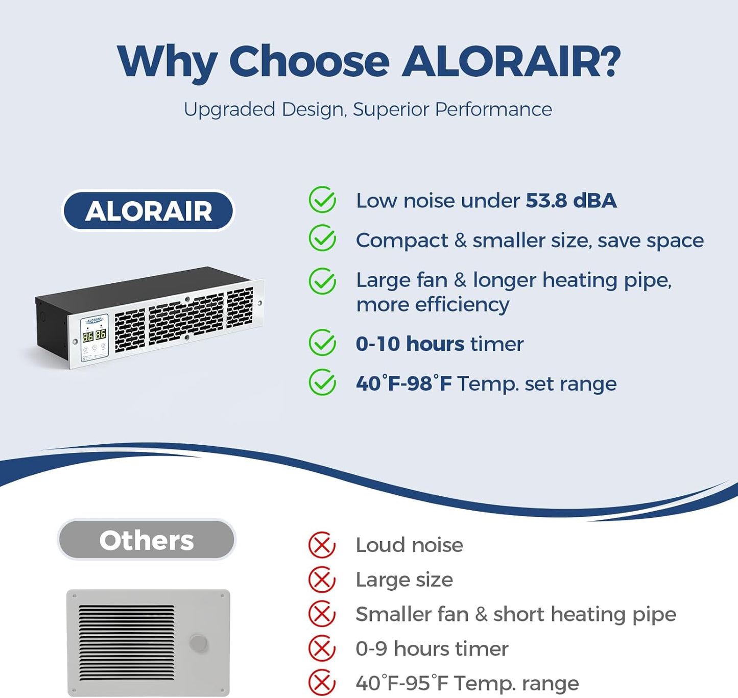 Electric Kickspace Heater with Thermostat and Timer, 1350W with Remote, Control Panel, Under Cabinet