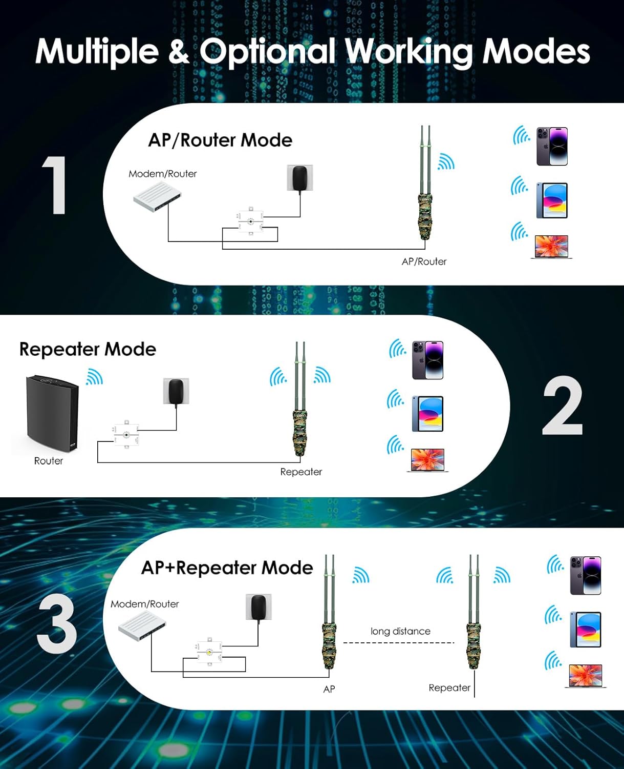 Outdoor WiFi Extender Long Range, WAVLINK Weatherproof WiFi Extender Signal Booster Outdoor with POE