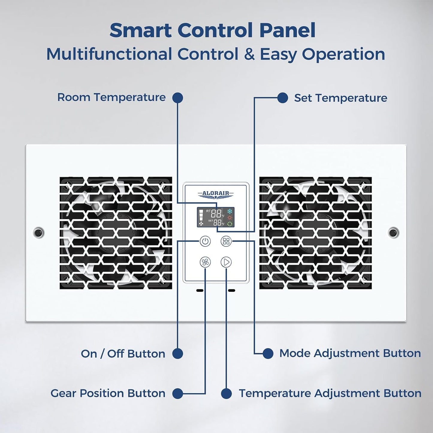 Room to Room Fan with Remote Control, 300CFM with Dual Fans, Temperature Control