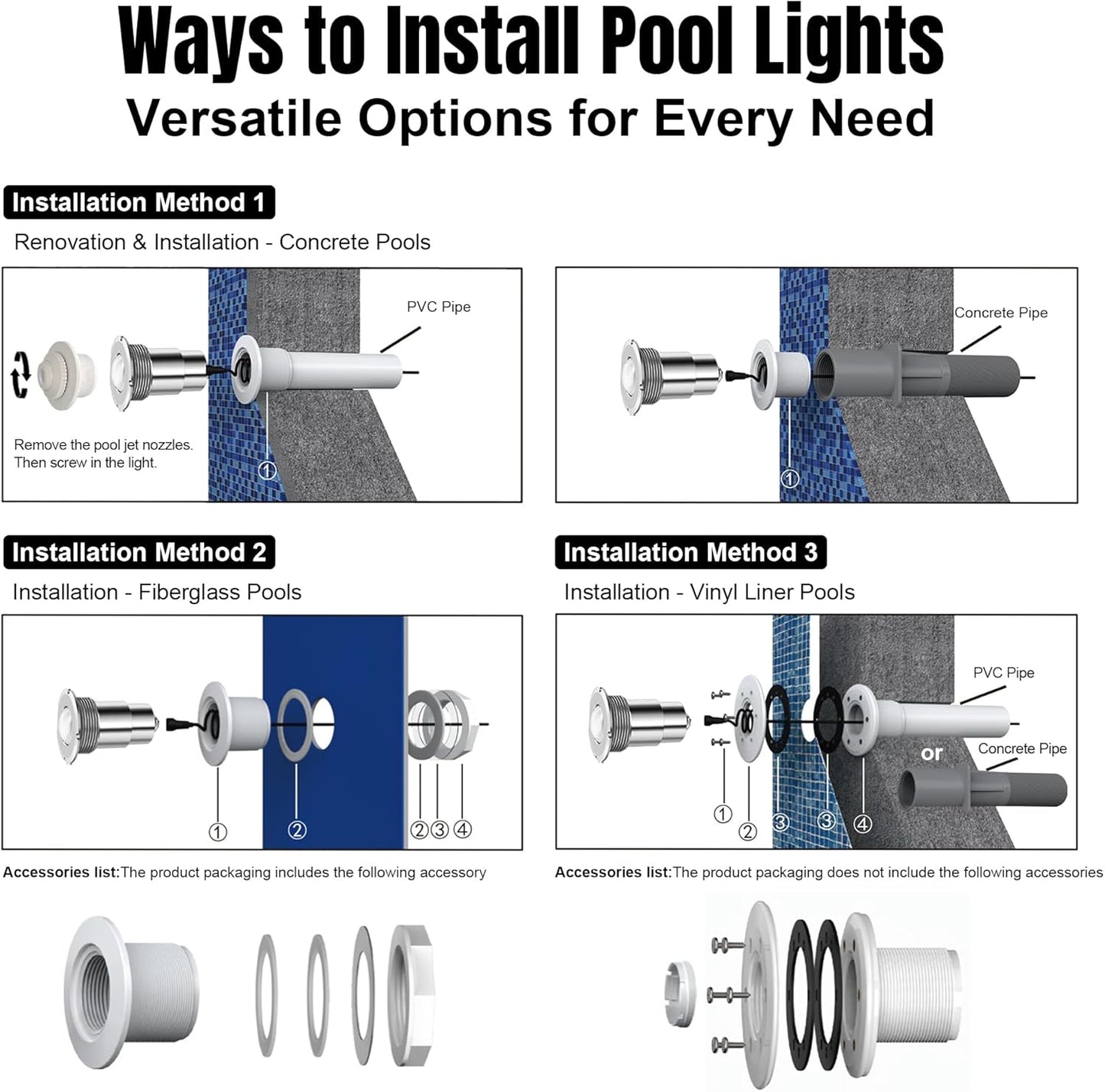 Pool Lights for Inground Pool, 1.5 Inch LED Color Inground Pool and Spa Light, IP68 Waterproof Nicheless
