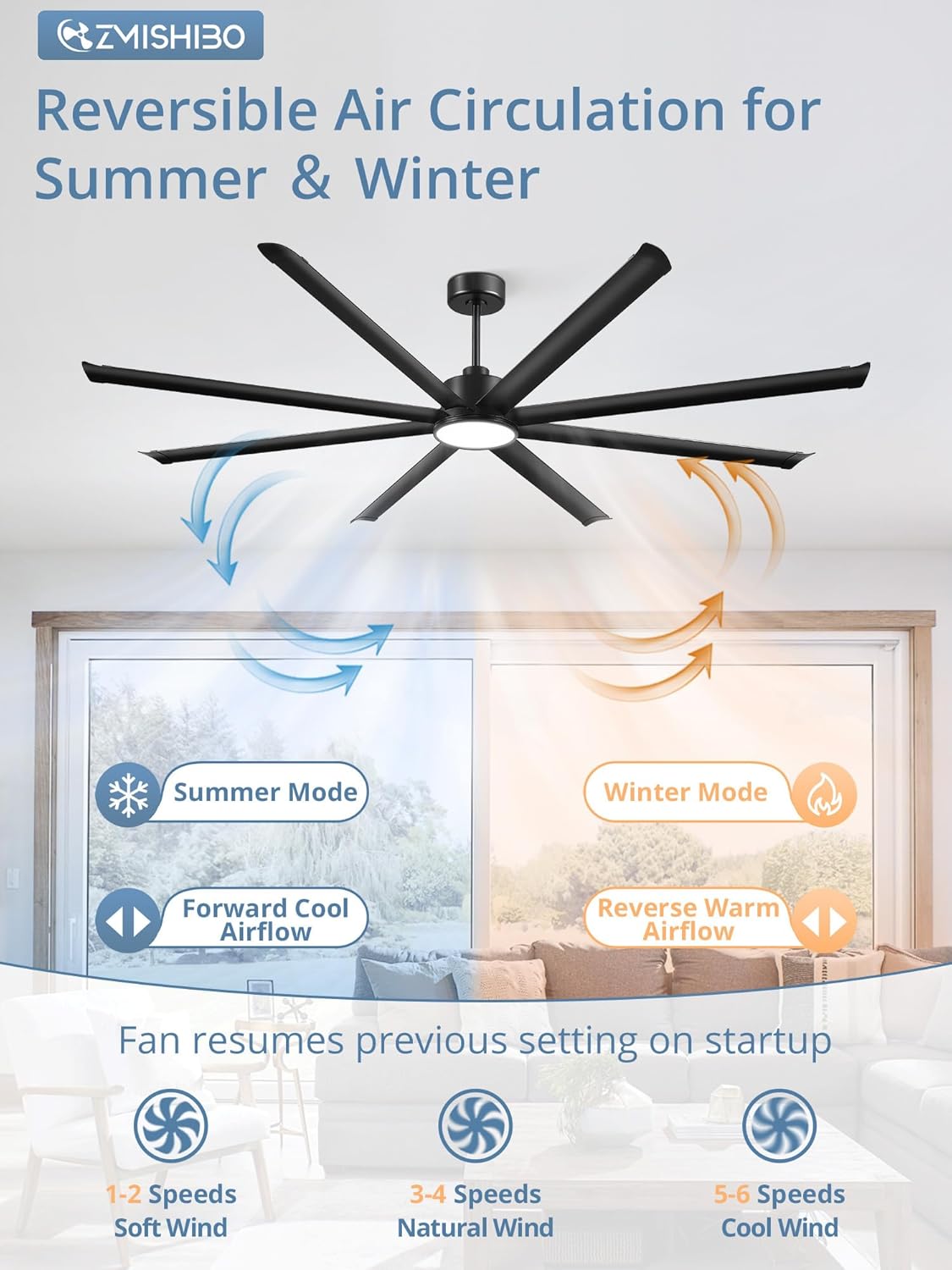 96' Large Industrial Ceiling Fans with lights, Aluminum 8 Blades, Noiseless DC Motor, 6 Speeds, Indoor/Outdoor