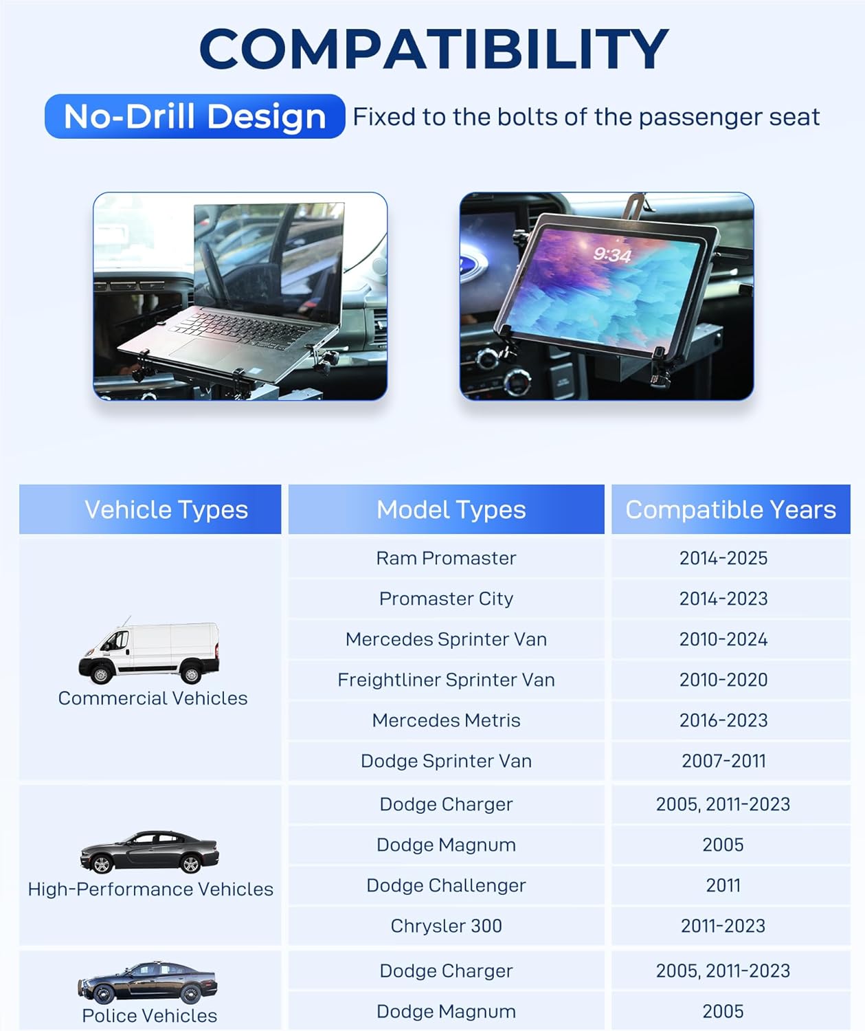 Car Laptop Mount Fit for Dodge Charger, Magnum, Challenger, Sprinter Van, Ram Promaster, Chrysler 300