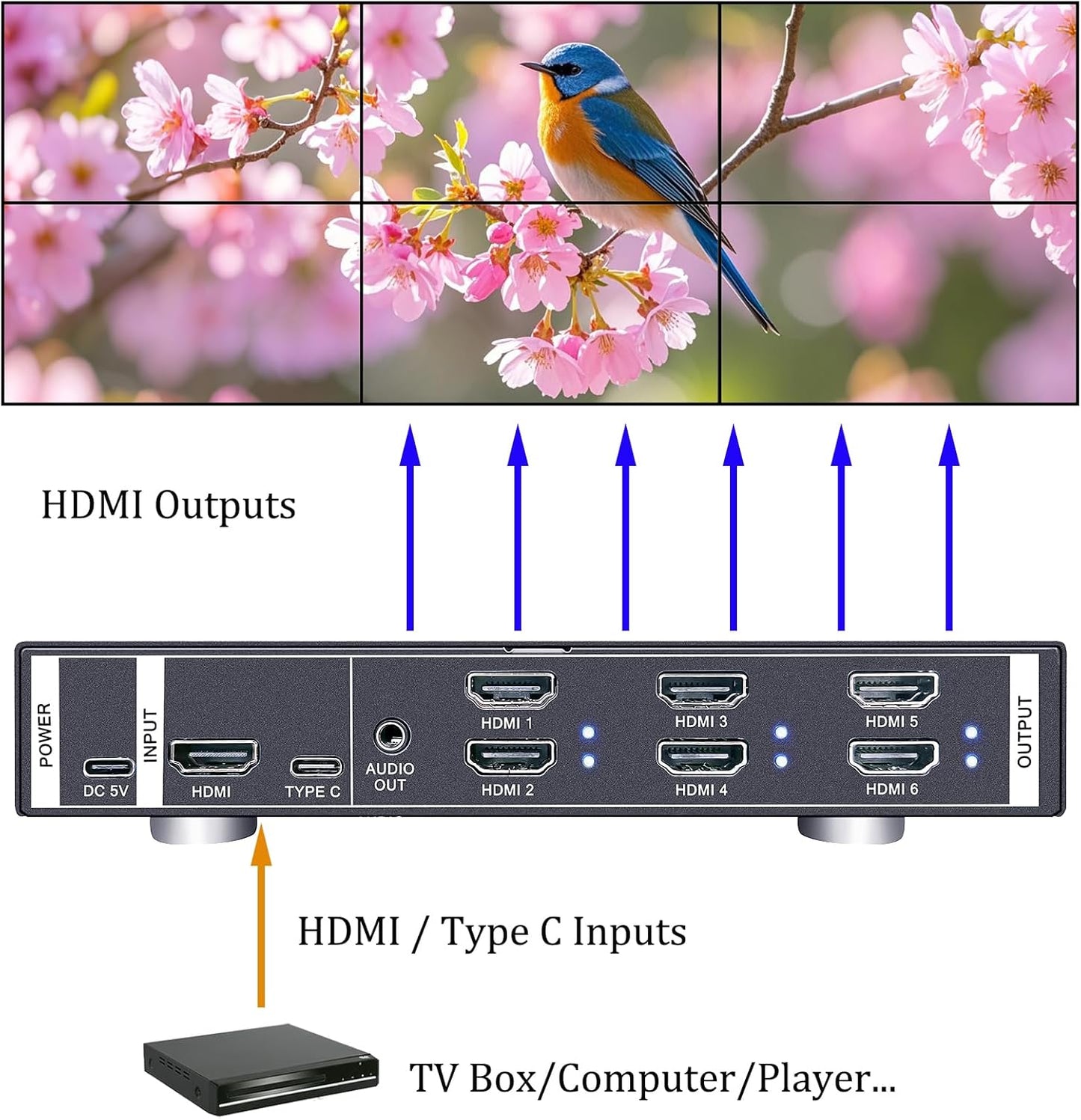 4K60 Video Wall Controller 2X3 3X2 UHD TV Wall Controller 2X2 1X5 5X1 1X6 6X1 Support HDMI USB-C 4K60