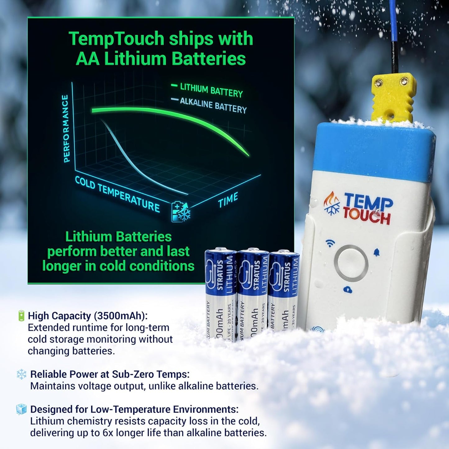 SafeSense Temp Touch WiFi Pipe Temperature and Humidity Sensor, Smart Thermometer for Plumbing, HVAC
