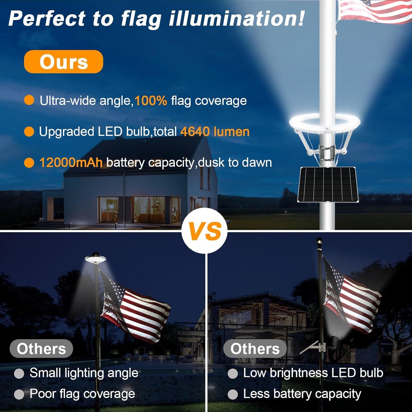 Solar Flag Pole Light, 5090 Lumens Flag Pole Light Solar Powered, 32 LED Flag Light, IP65 Waterproof