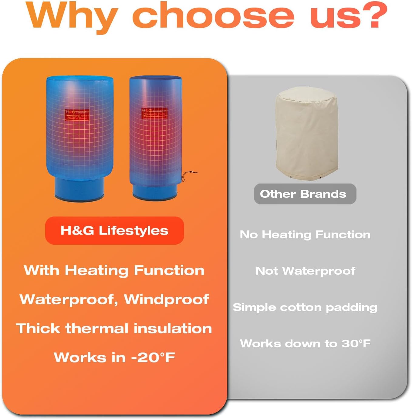 Heated Well Pressure Tank Cover Insulation Jacket, Water Tank Insulated Blanket Heater, Freeze Proof
