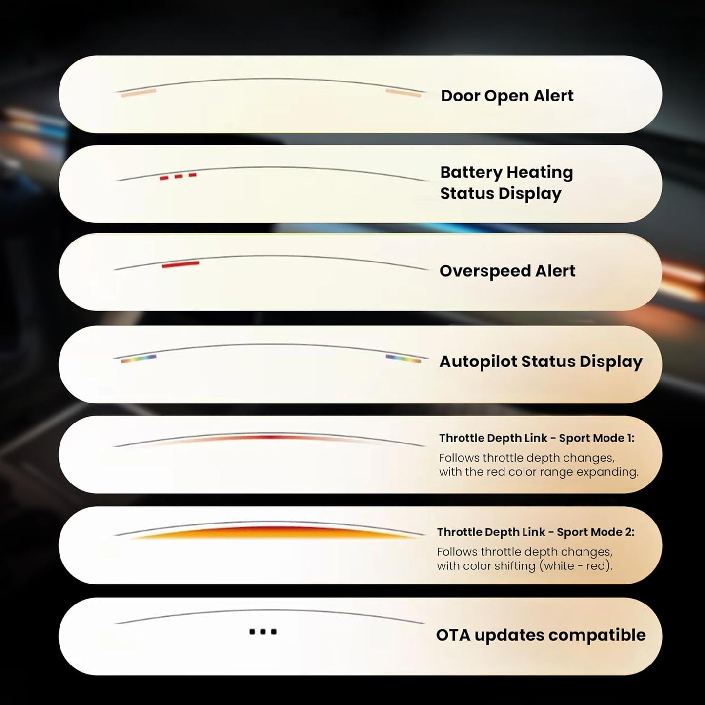 Ambient Light with Blind Spot Warning for Tesla Model Y (2020-2024) & 3 (2021-2023) Multi-Function Light Strip LED Safety Indication Monitor Center Console Accessories