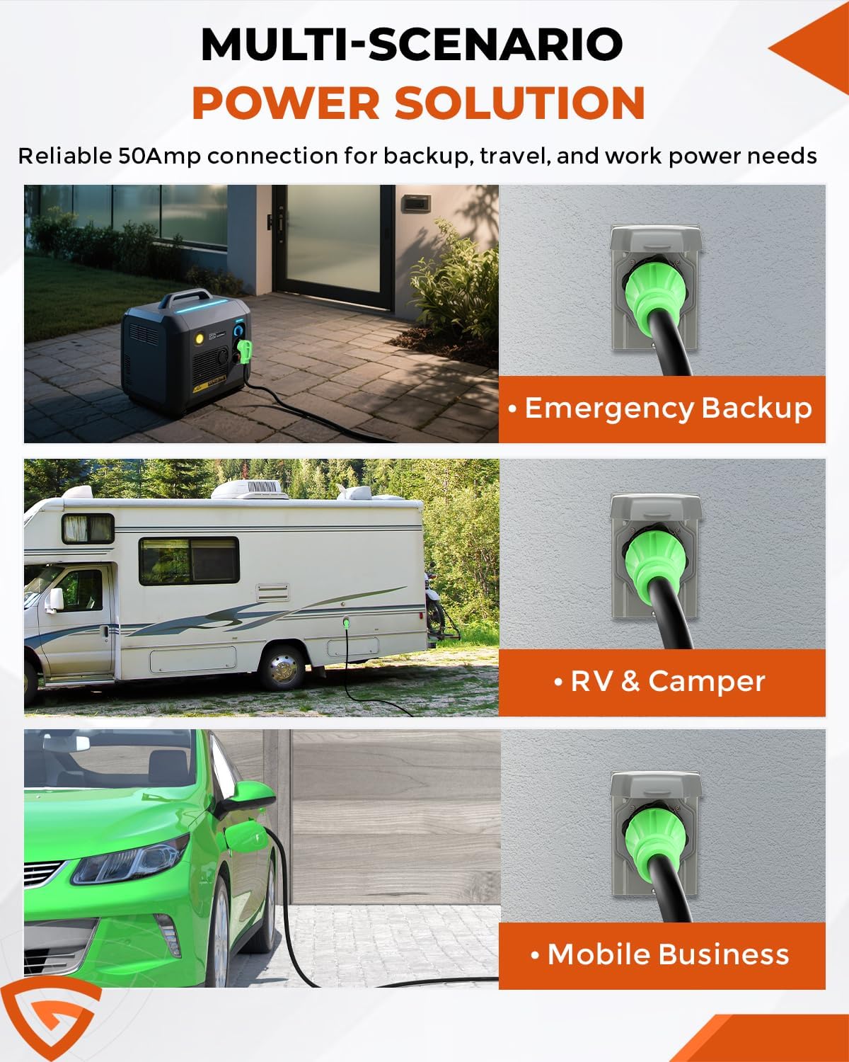 50Amp Generator Cord & Power Inlet Box Kit, 20 Ft Heavy-Duty Twist Lock Ext. Cord, ETL Listed