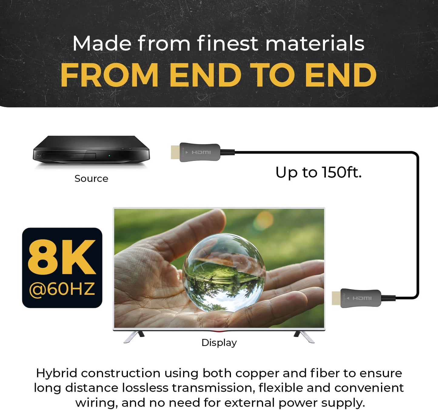 8K HDMI 2.1 Cable 150ft AOC Active Optical Fiber HDMI Cable, 48Gbps, 8K@60Hz, 4K@120Hz, HDR10+, eARC,