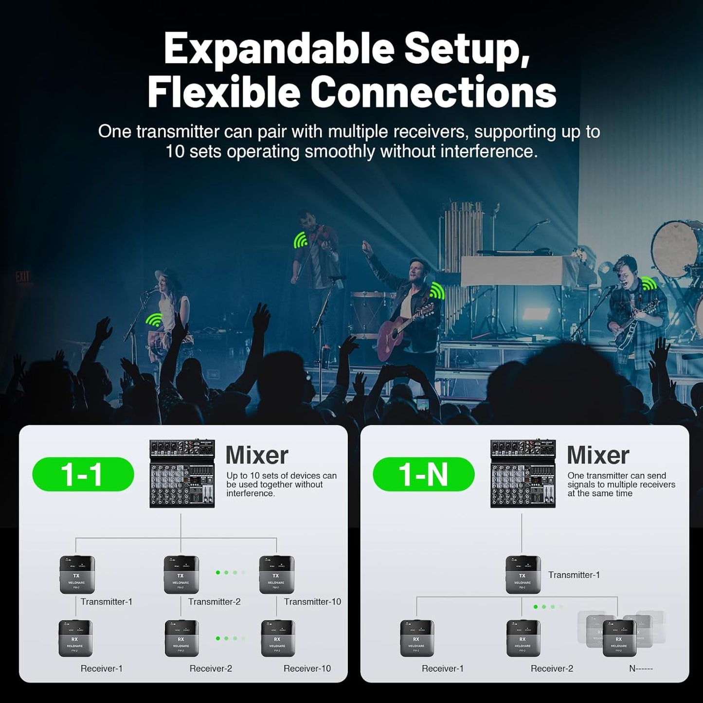 Portable Wireless in Ear Monitor System w/Charging Case, Wireless Audio Transmitter and Receiver