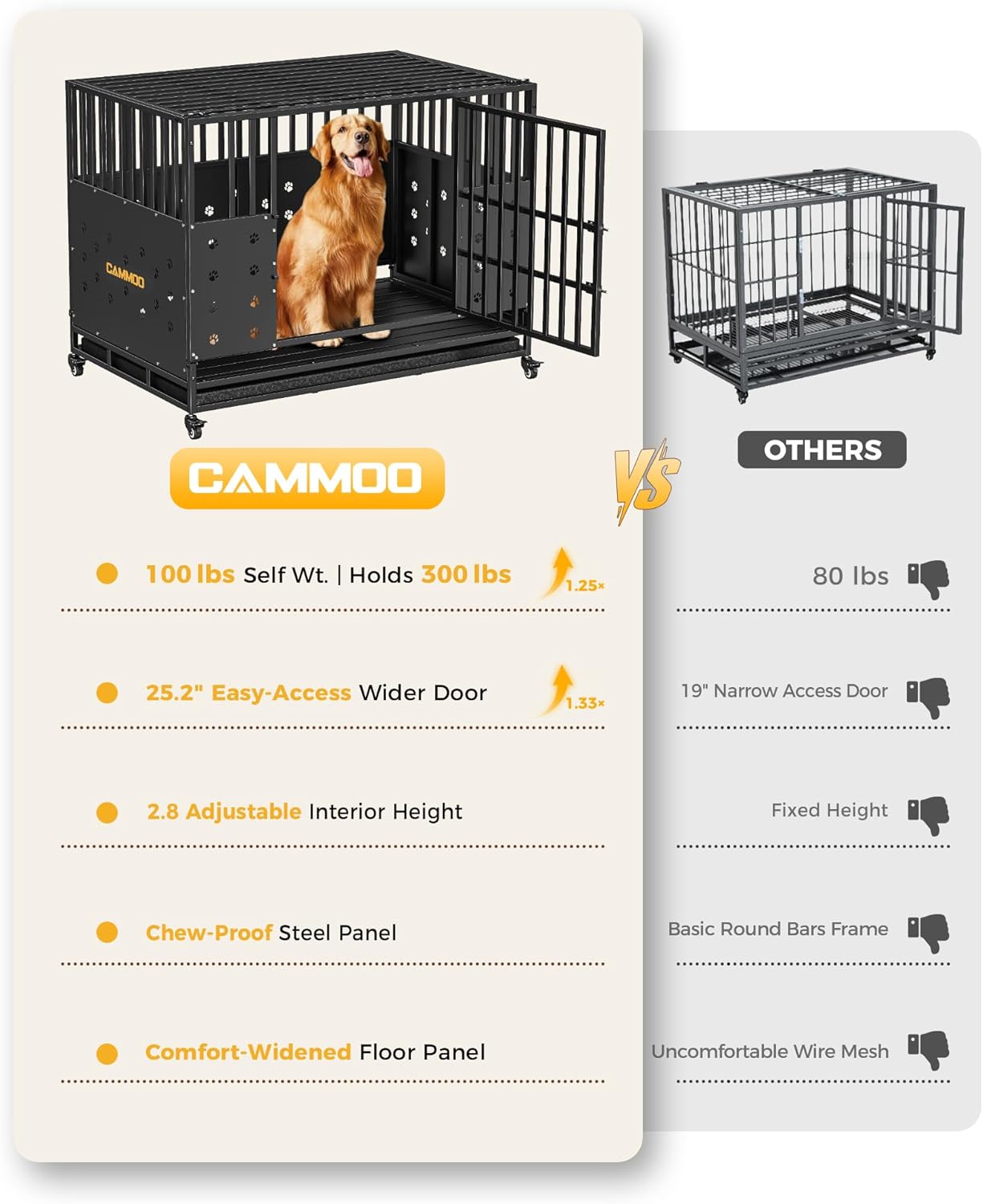 48'' Heavy Duty Dog Crate for Large Dogs, Upgraded Chew Proof Panels, Comfort-Widened Floor Panel