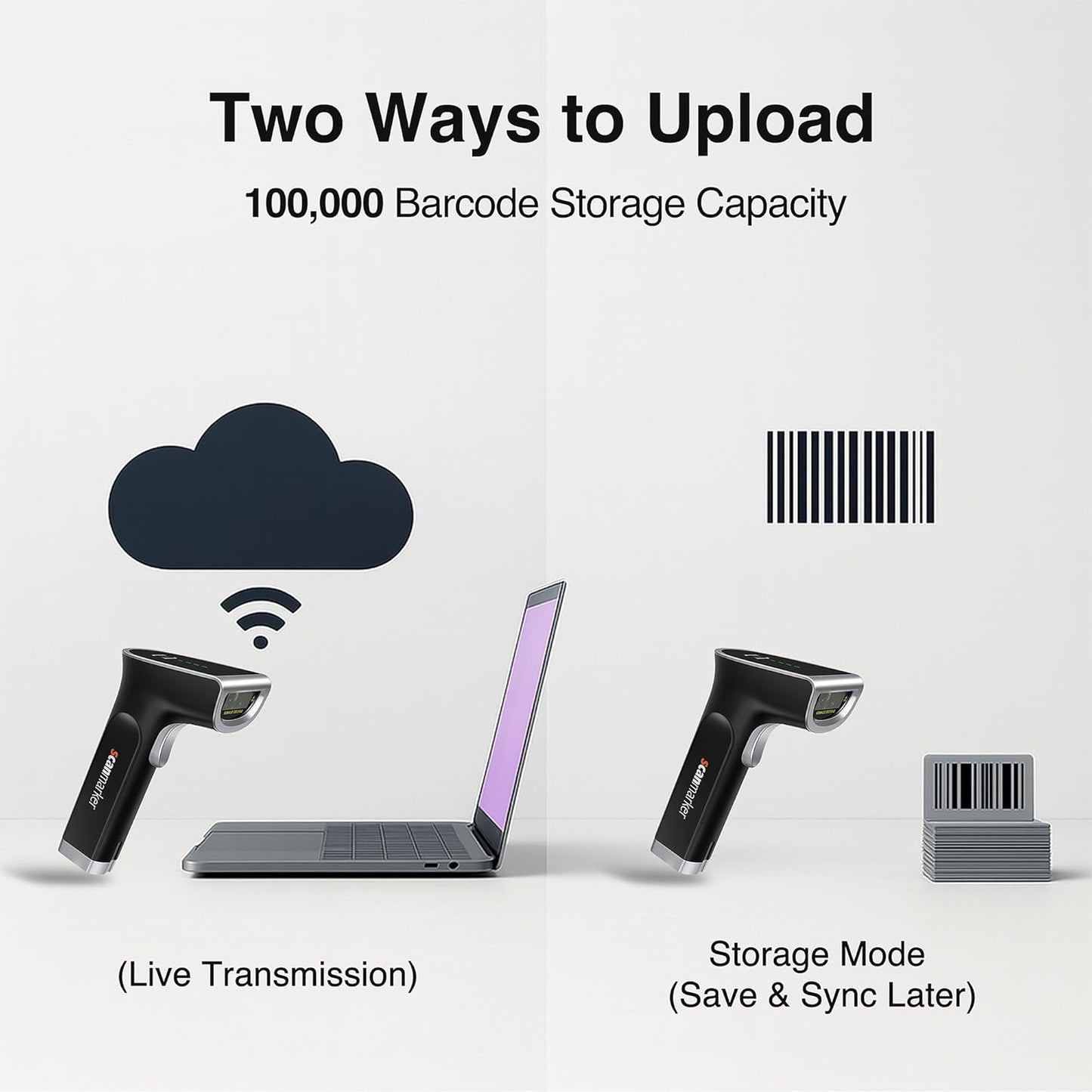 1D/2D Wireless Barcode and QR Scanner, Boost Speed & Accuracy with Bluetooth & 2.4G Modes, Handheld