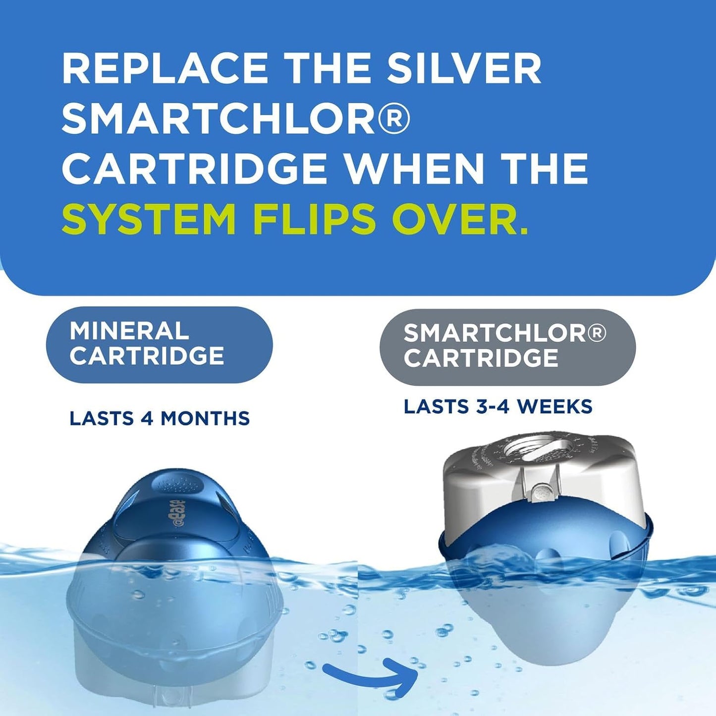 Floating System and Balancing Starter Kit for Swim Spas with 2 Packs of FROG Maintain, Self-Regulating Sanitizer