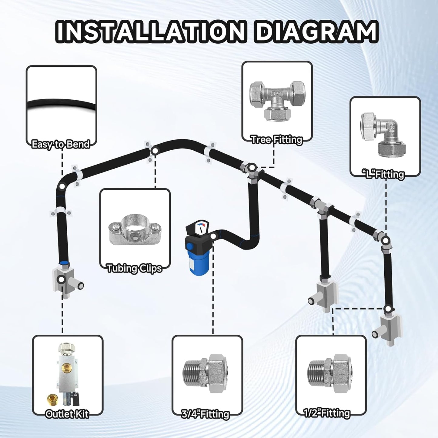 Compressed Air Line Kit, 3/4' x 200ft HDPE-Aluminum-HDPE Piping, Accessories and Airline Tubing(Black) (200ft)
