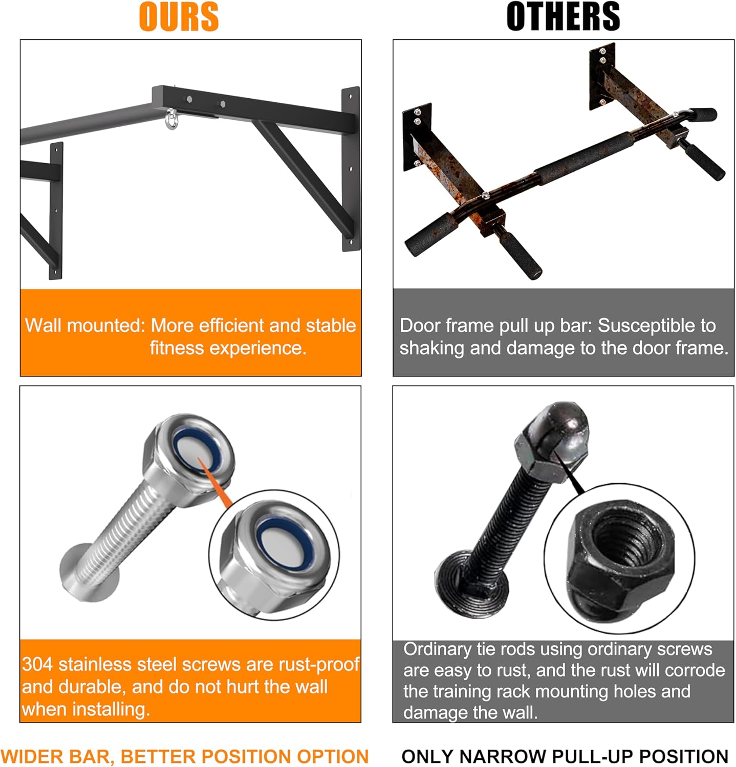 Pull Up Bar Wall Mounted, Heavy Duty 650 lbs Capacity Chin Up Bar, 48' Multi-Grip