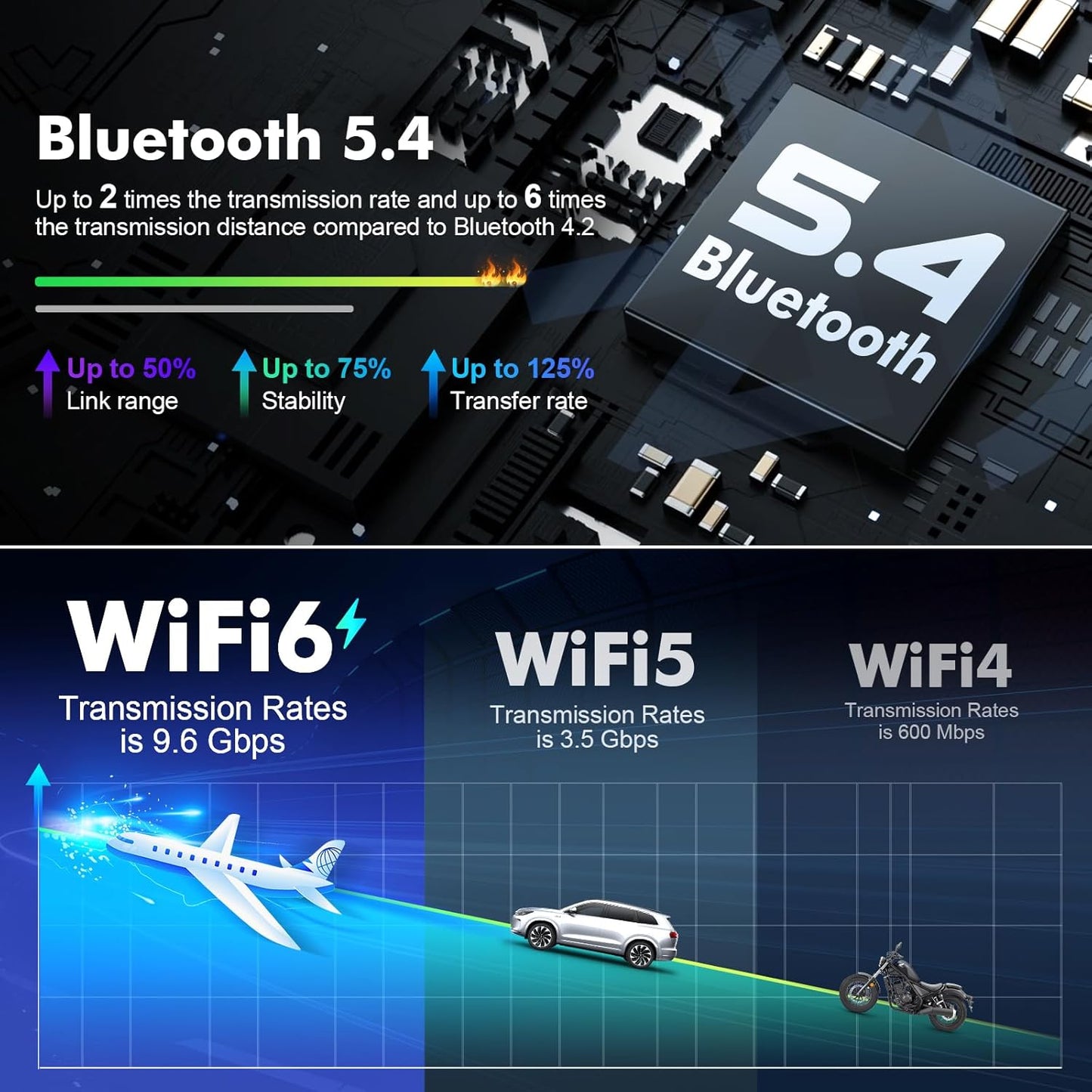 9 Inch IPS Touchscreen Android 14 Car Stereo for KIA Sportage 3 2010-2016, with Wireless CarPlay & Android