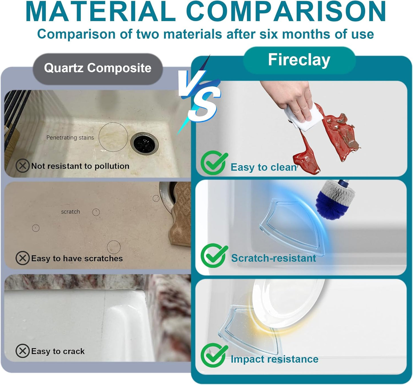 Undermount Kitchen Sink White 32 x 19 Inch, Offset Drain 10' High Top Mount Fireclay Sink