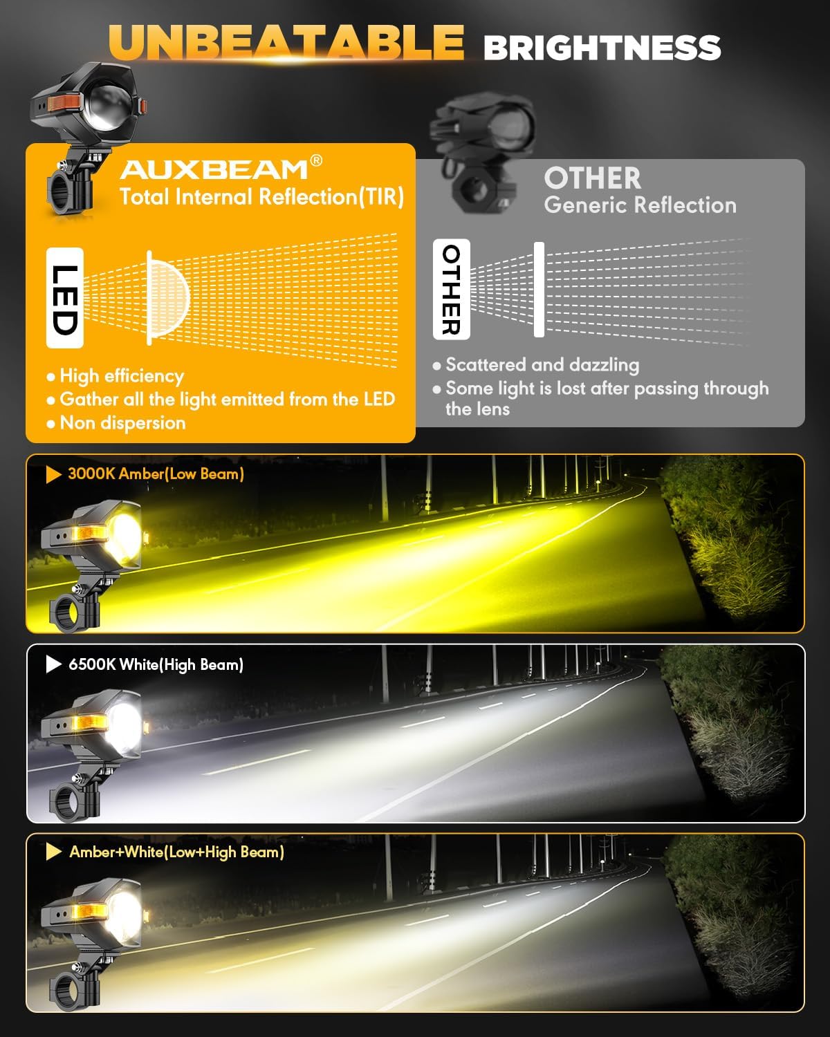 Motorcycle LED Fog Lights Driving Lights Amber Auxiliary Light,  LED Spotlight with 8 Modes Dual Color,  60W 6000LM