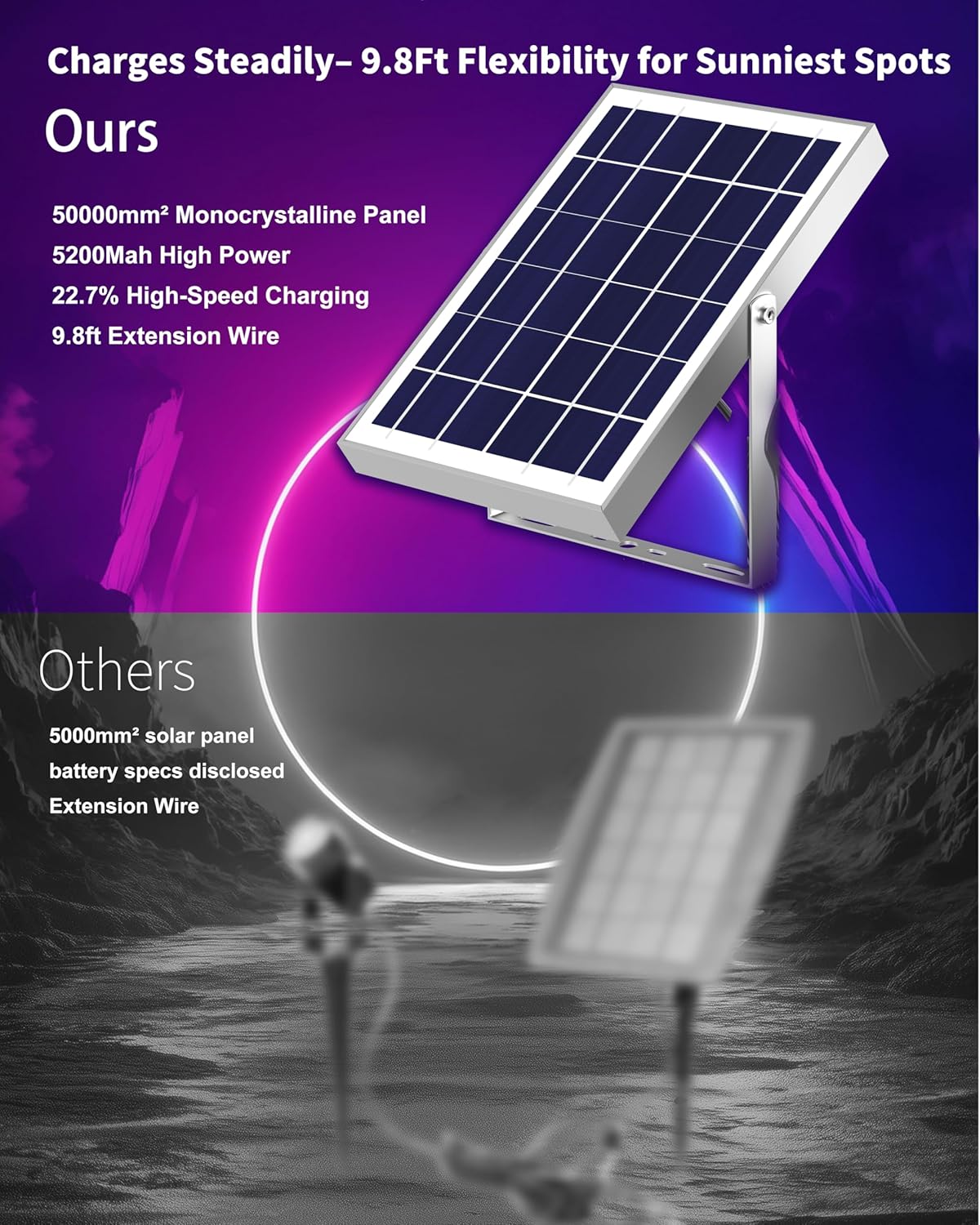 Solar Spot Lights Outdoor, RGB Color Changing with 8 Lighting Modes, Waterproof, 9.8ft Cable