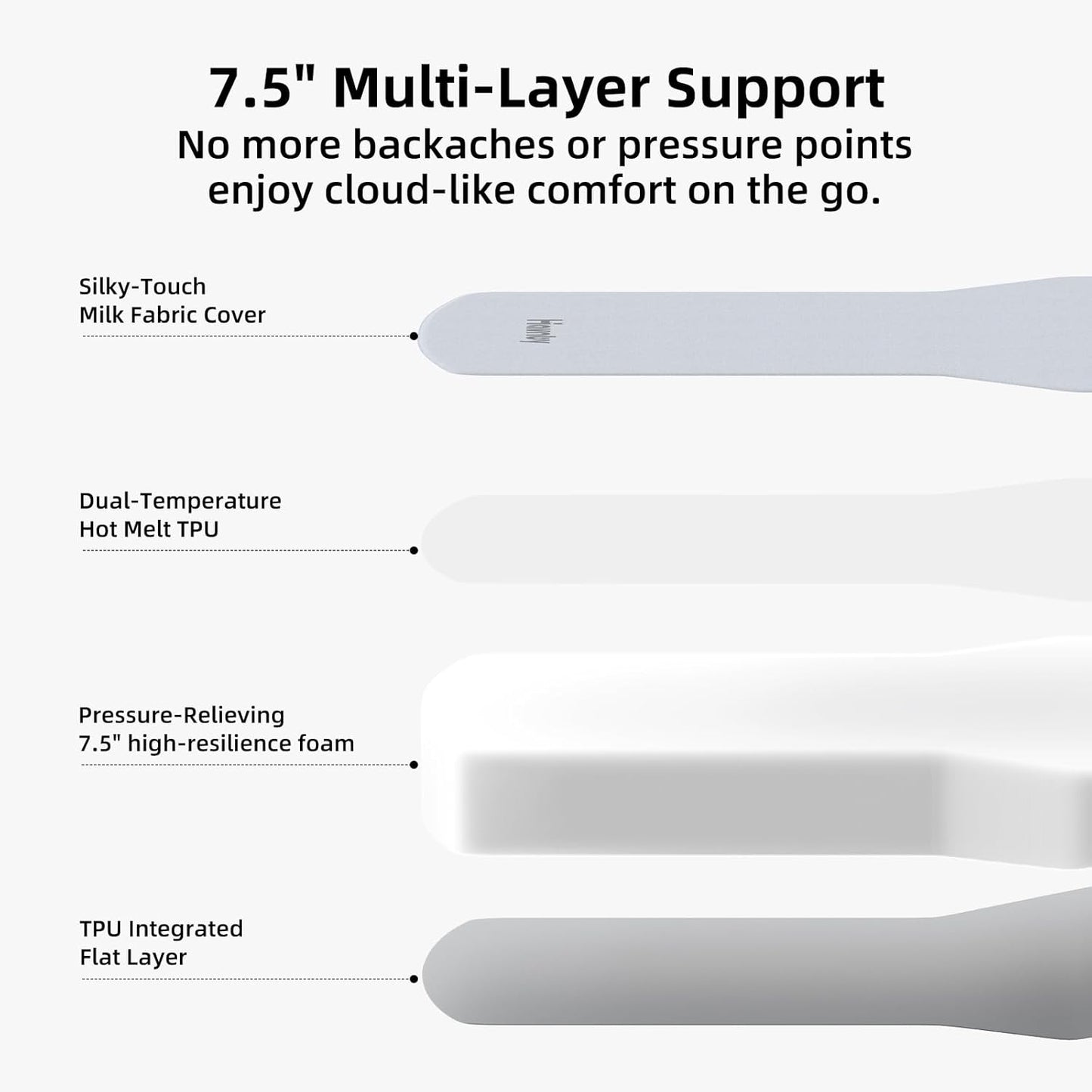 Tesla Model Y/Juniper Auto-Level TPU Backseat Mattress, 7.5’’ Thick Solid Foam Full Size Bed, Built-in Pump