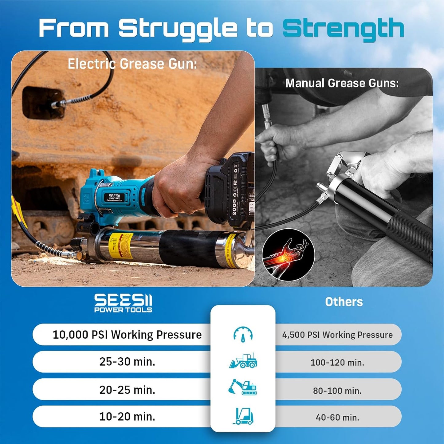 10,000 PSI Cordless Grease Gun, High-Efficiency 6.4 oz/min, with 39.4” Hose, LED Light, 2-Pack 2.0Ah Batteries