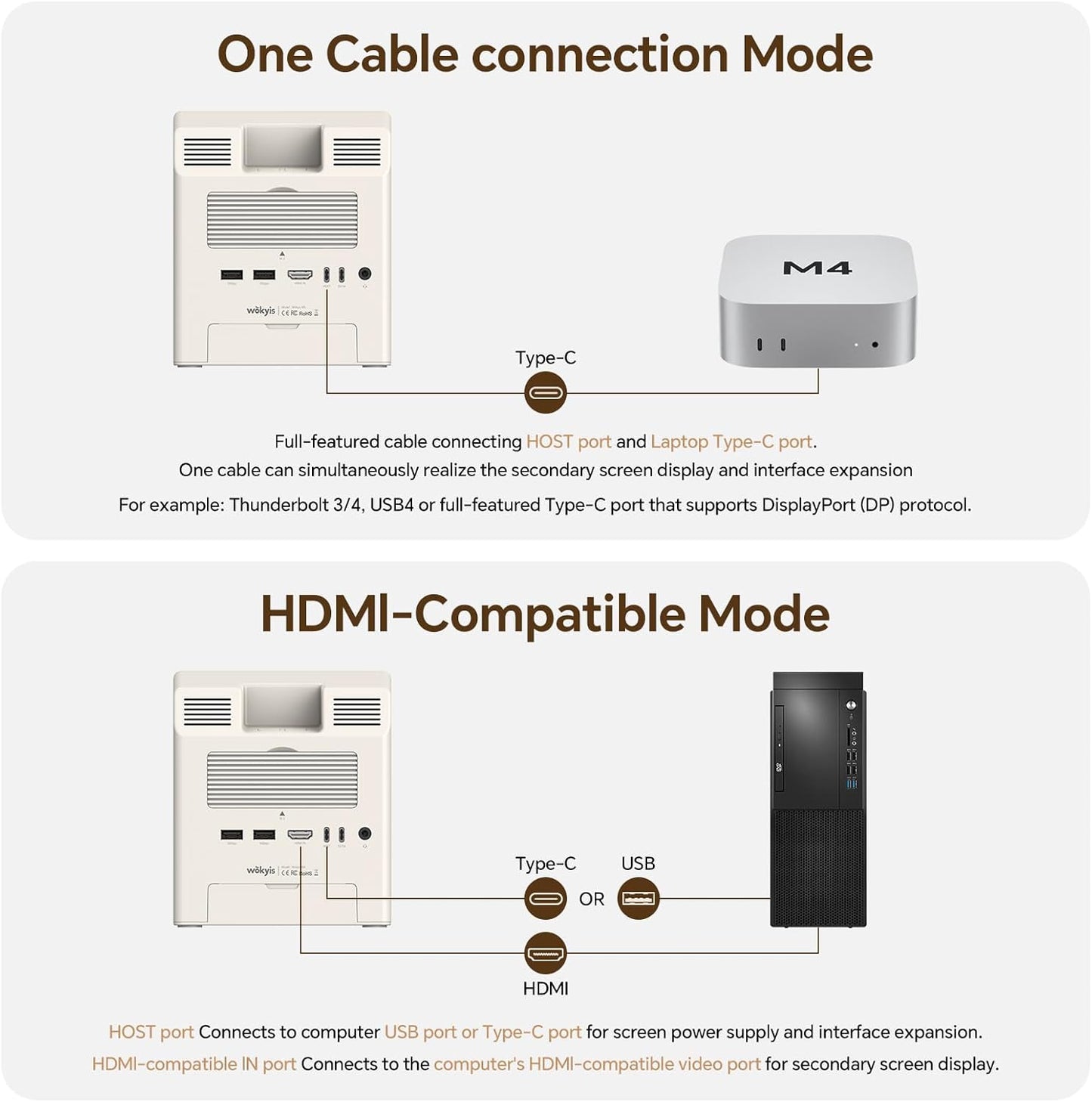 M5 Retro Dock Station for Mac mini M4, 5' HD Display, 10Gbps M.2 NVMe SSD Enclosure, SD/Micro SD Reader 4.0