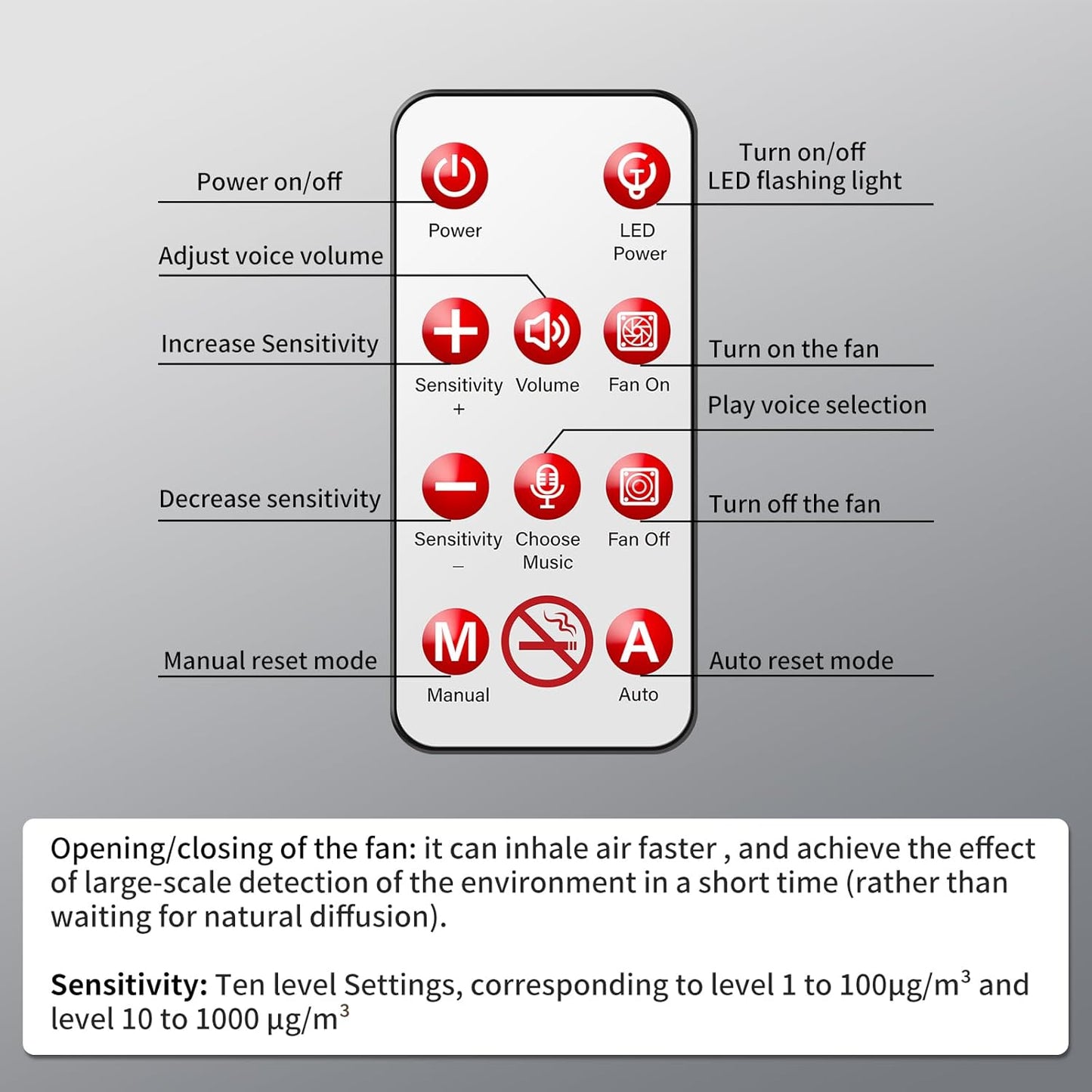 2in1 Cigarette Detector with 10 Level Sensitivity, Infrared Remote Control, Ceiling Mounted Smoke Detection