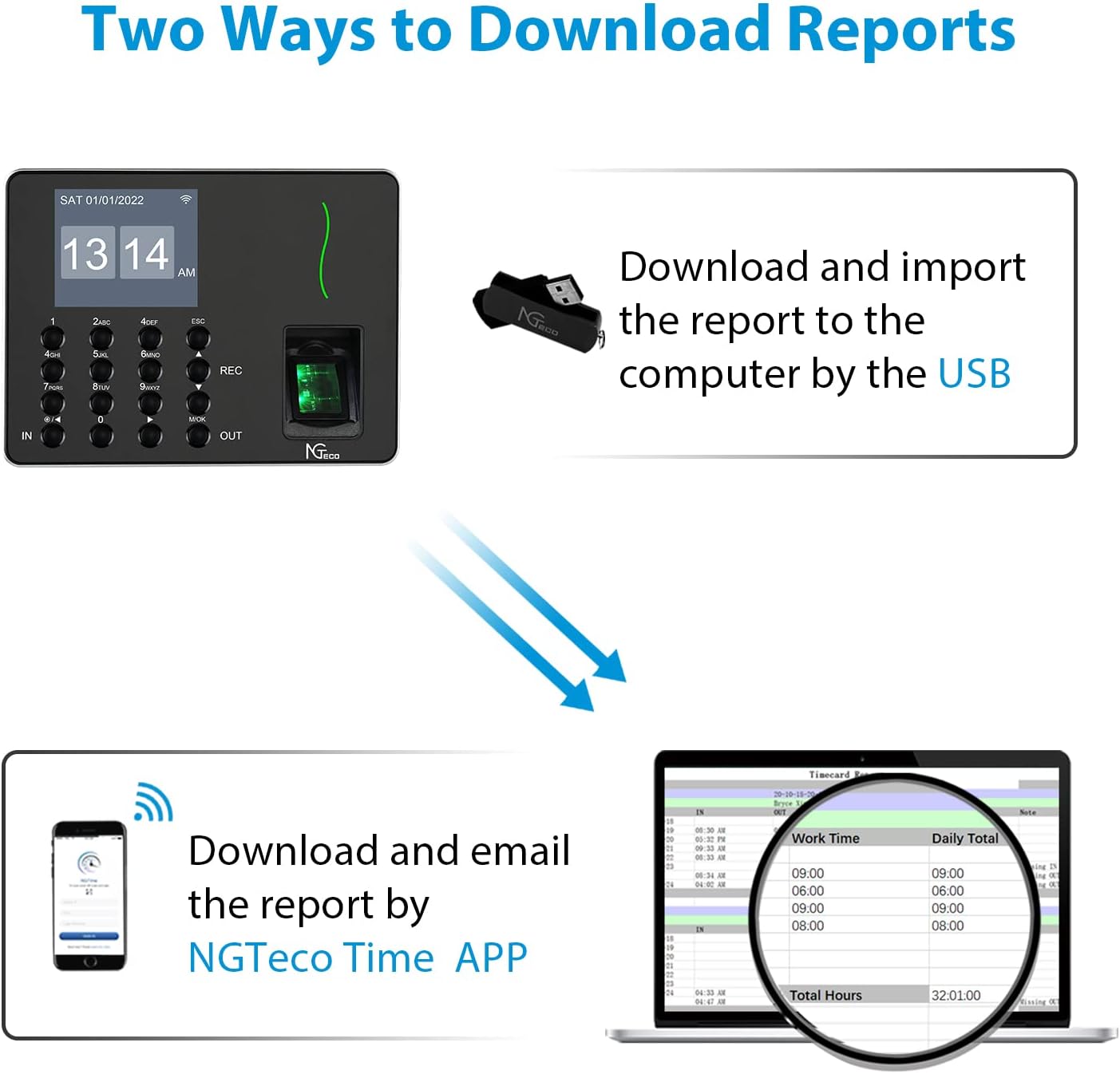 Small Business Time Clock for Employees, W3 2.4GHz WiFi Biometric Fingerprint Time Card Machine