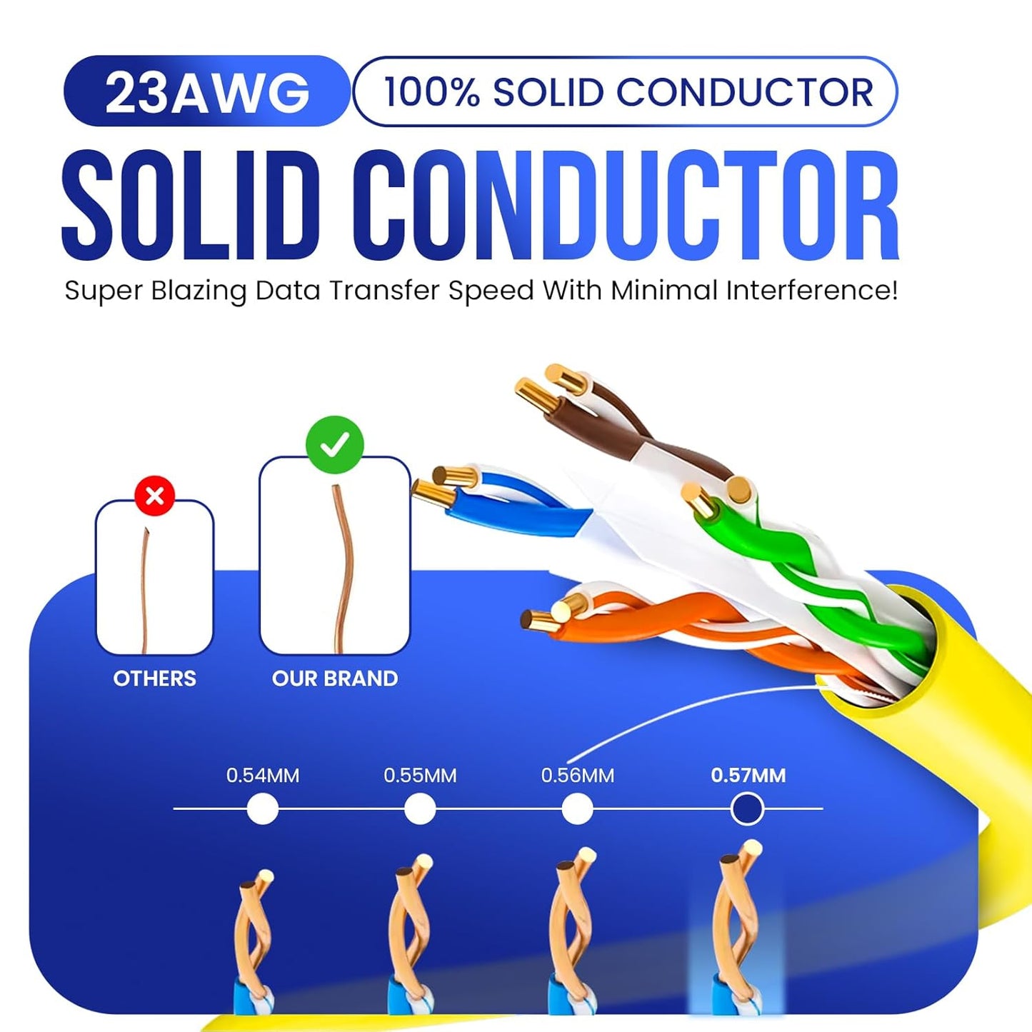 CAT6 Plenum Cable 1000ft Yellow,  23AWG, 550MHz UTP, 4Pair, 1GB Ethernet Cable CCA, for High Speed Networking
