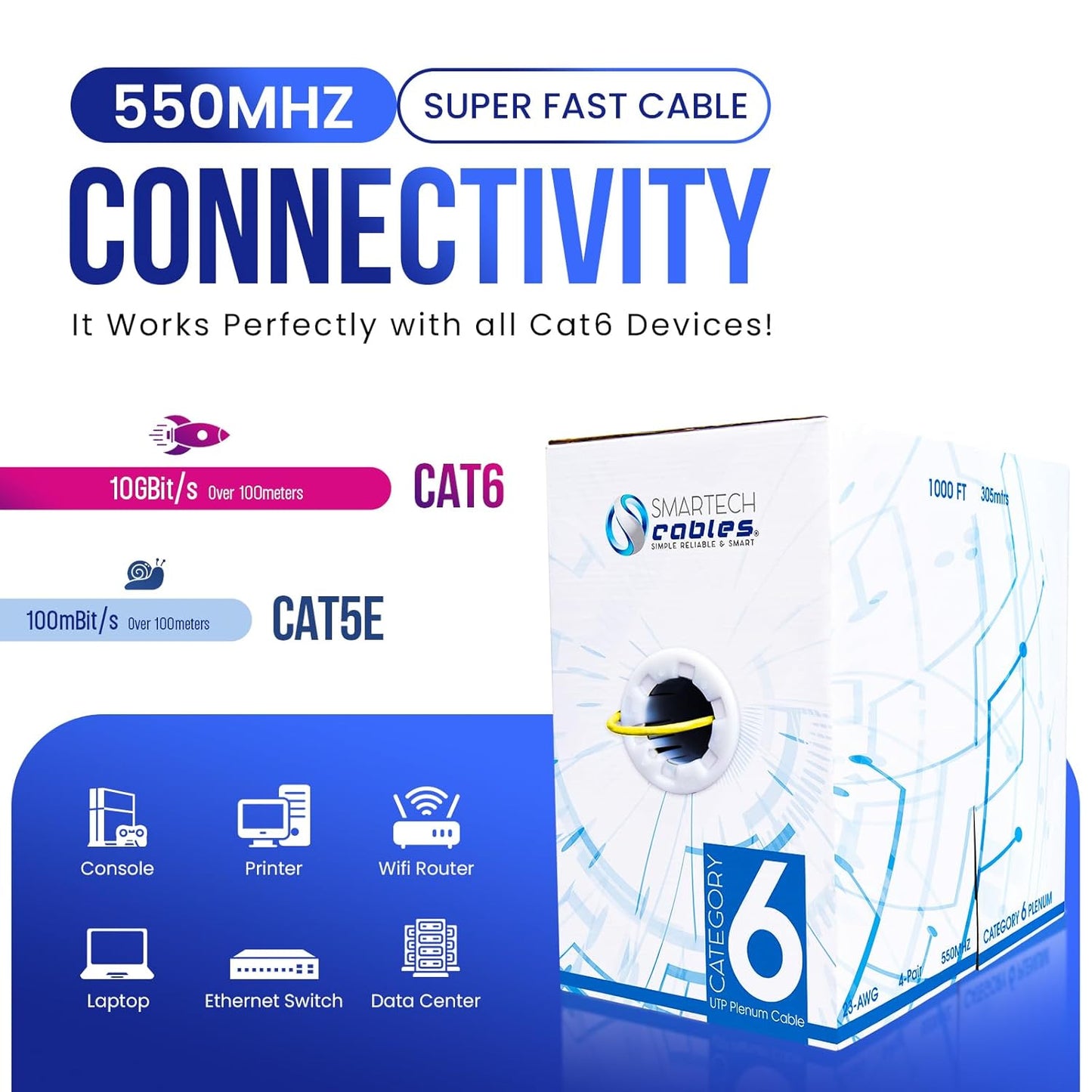 CAT6 Plenum Cable 1000ft Yellow,  23AWG, 550MHz UTP, 4Pair, 1GB Ethernet Cable CCA, for High Speed Networking