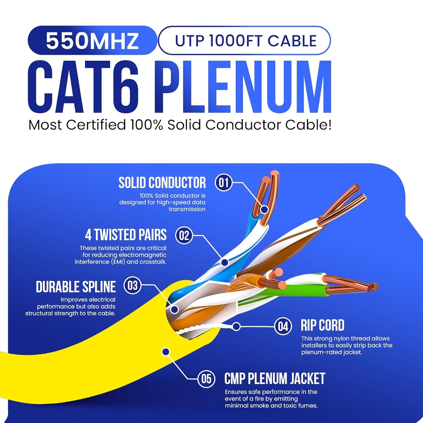 CAT6 Plenum Cable 1000ft Yellow,  23AWG, 550MHz UTP, 4Pair, 1GB Ethernet Cable CCA, for High Speed Networking