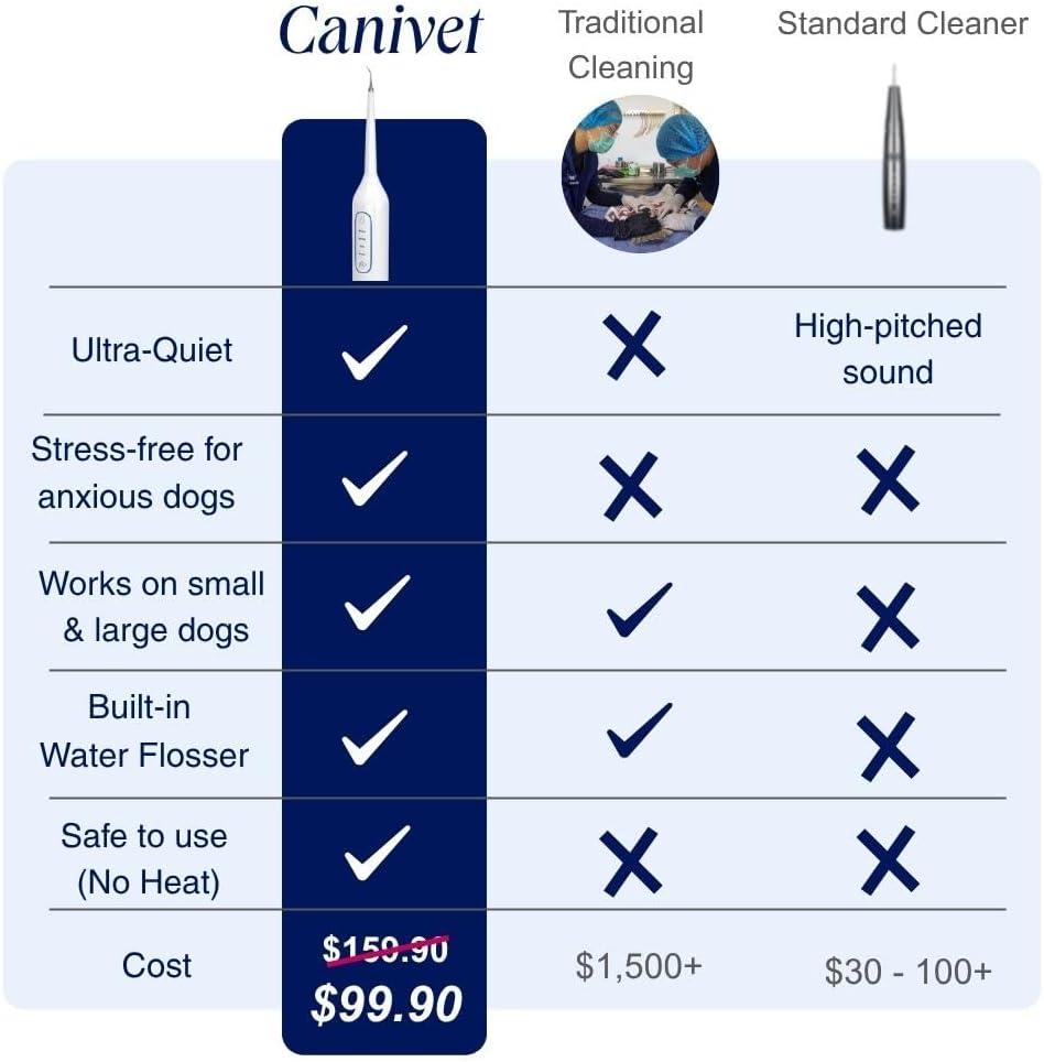 Canivet Silent Sonic Plaque & Tartar Remover for Dogs – Ultra-Quiet Dental Cleaner with Scaler, Toothbrush Heads