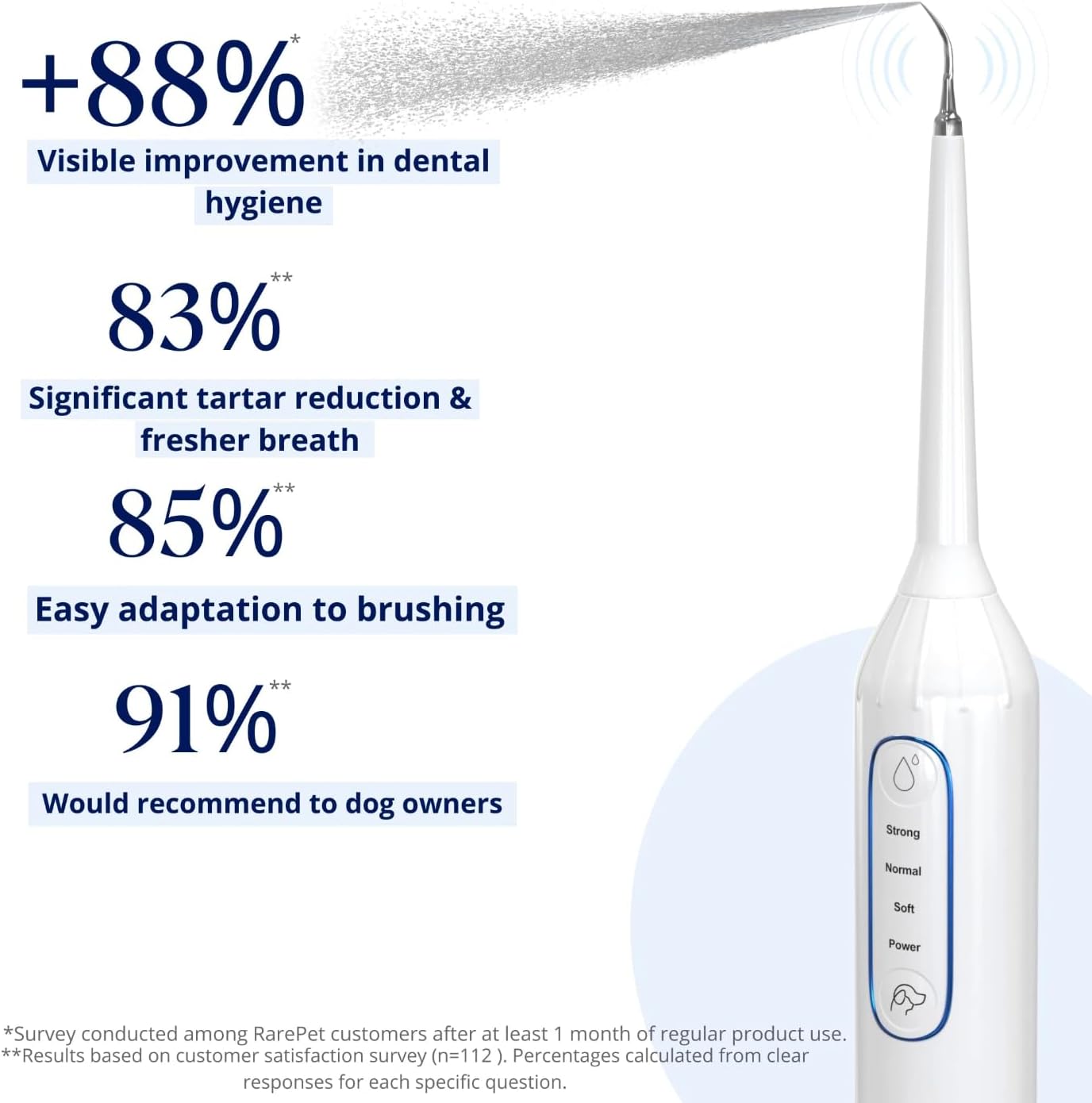 Canivet Silent Sonic Plaque & Tartar Remover for Dogs – Ultra-Quiet Dental Cleaner with Scaler, Toothbrush Heads