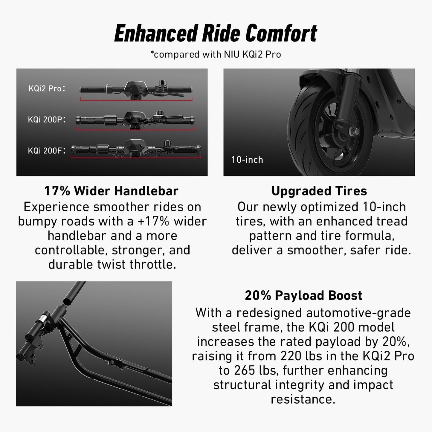 Electric Scooter for Adult, KQi 100 200 Series E Scooter w/Suspension, 600-700W Peak Power, 17.4-20 MPH
