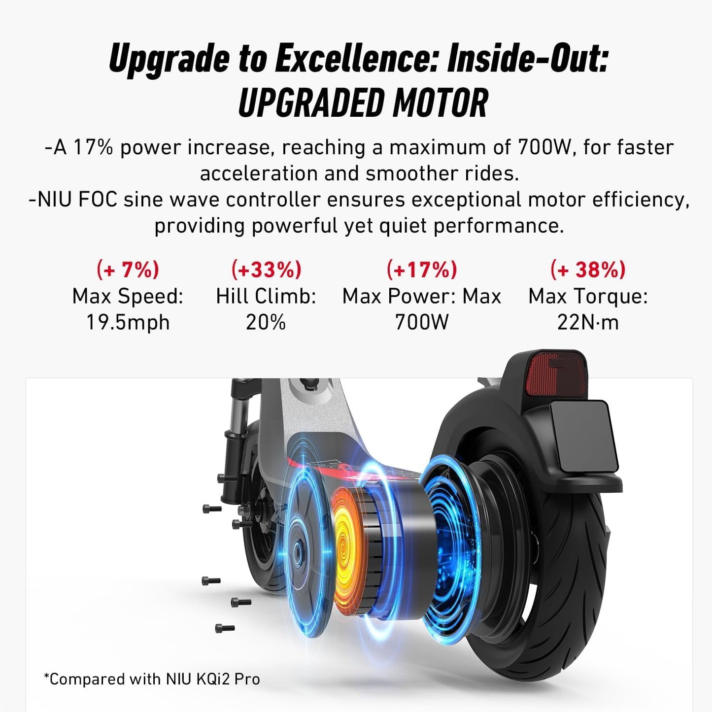 Electric Scooter for Adult, KQi 100 200 Series E Scooter w/Suspension, 600-700W Peak Power, 17.4-20 MPH