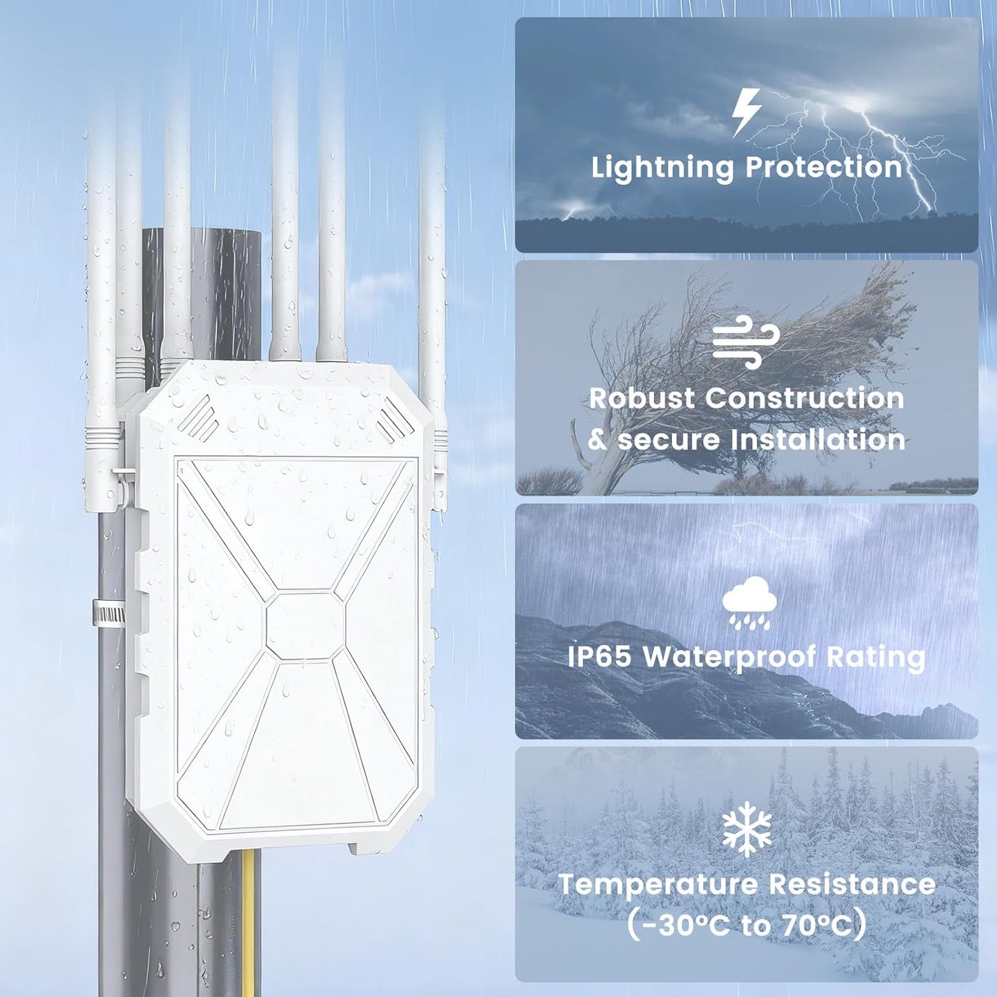 AC1200 Outdoor WiFi Extender, Dual Band Outdoor WiFi Signal Booster, Weatherproof, Long Range Coverage