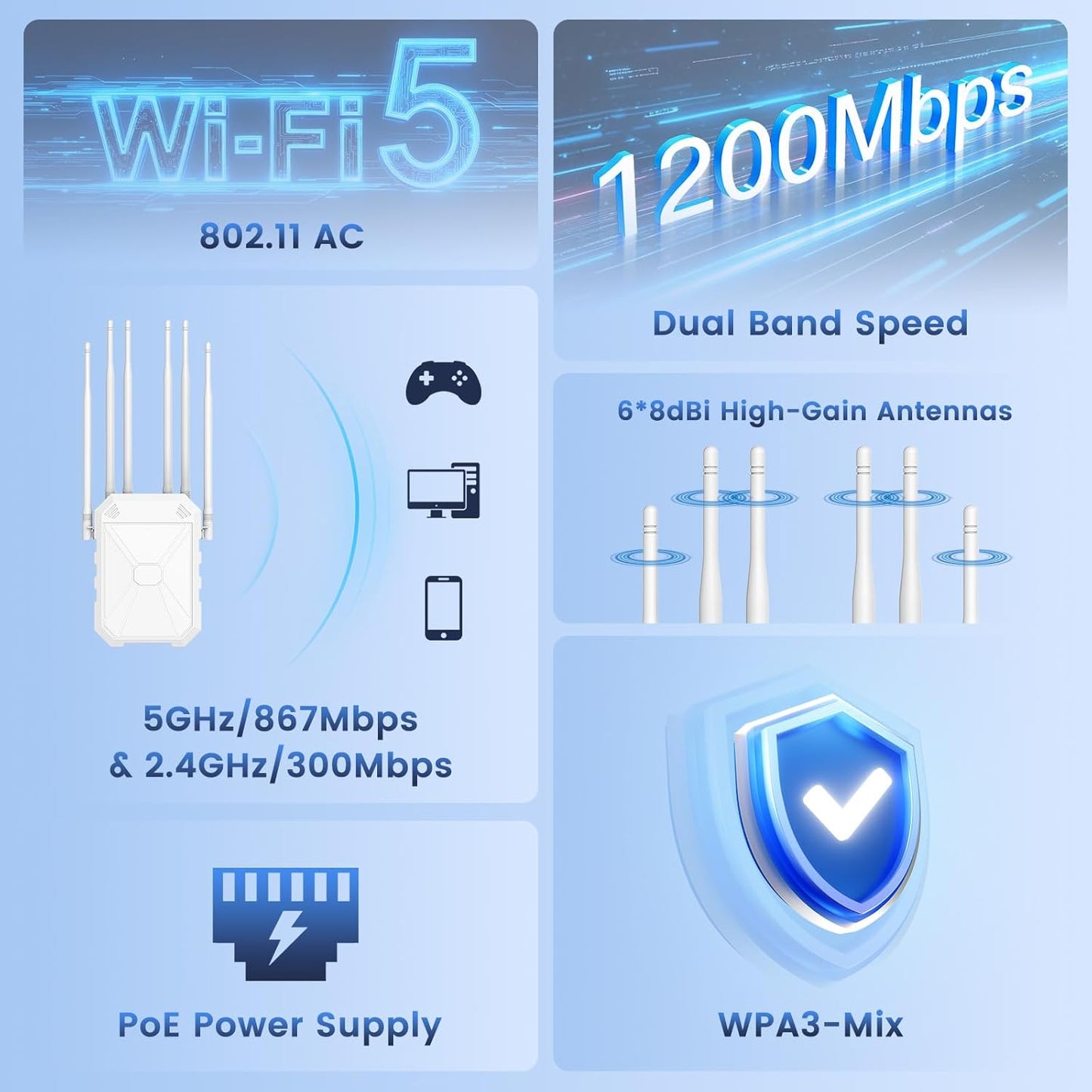 AC1200 Outdoor WiFi Extender, Dual Band Outdoor WiFi Signal Booster, Weatherproof, Long Range Coverage