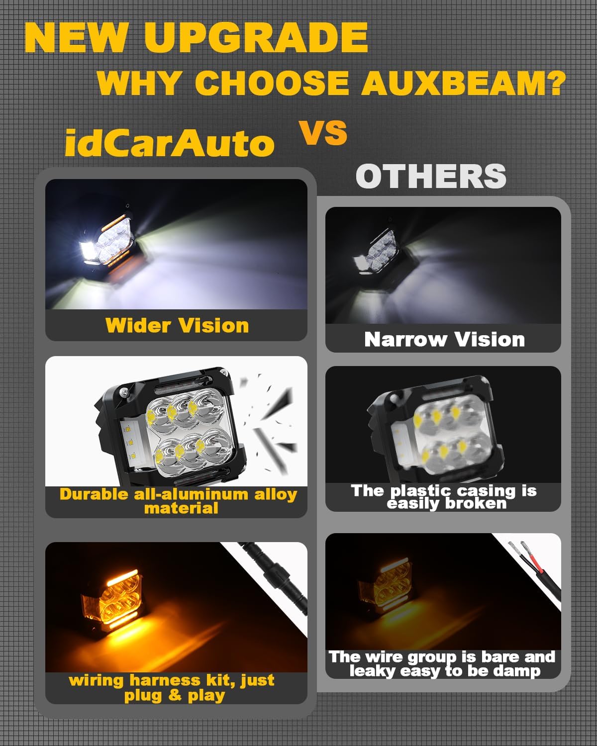 3 Inch LED Pod Light 65W Offroad Driving LED Light Pod with Amber DRL, 270° Spot Flood Combo Beam