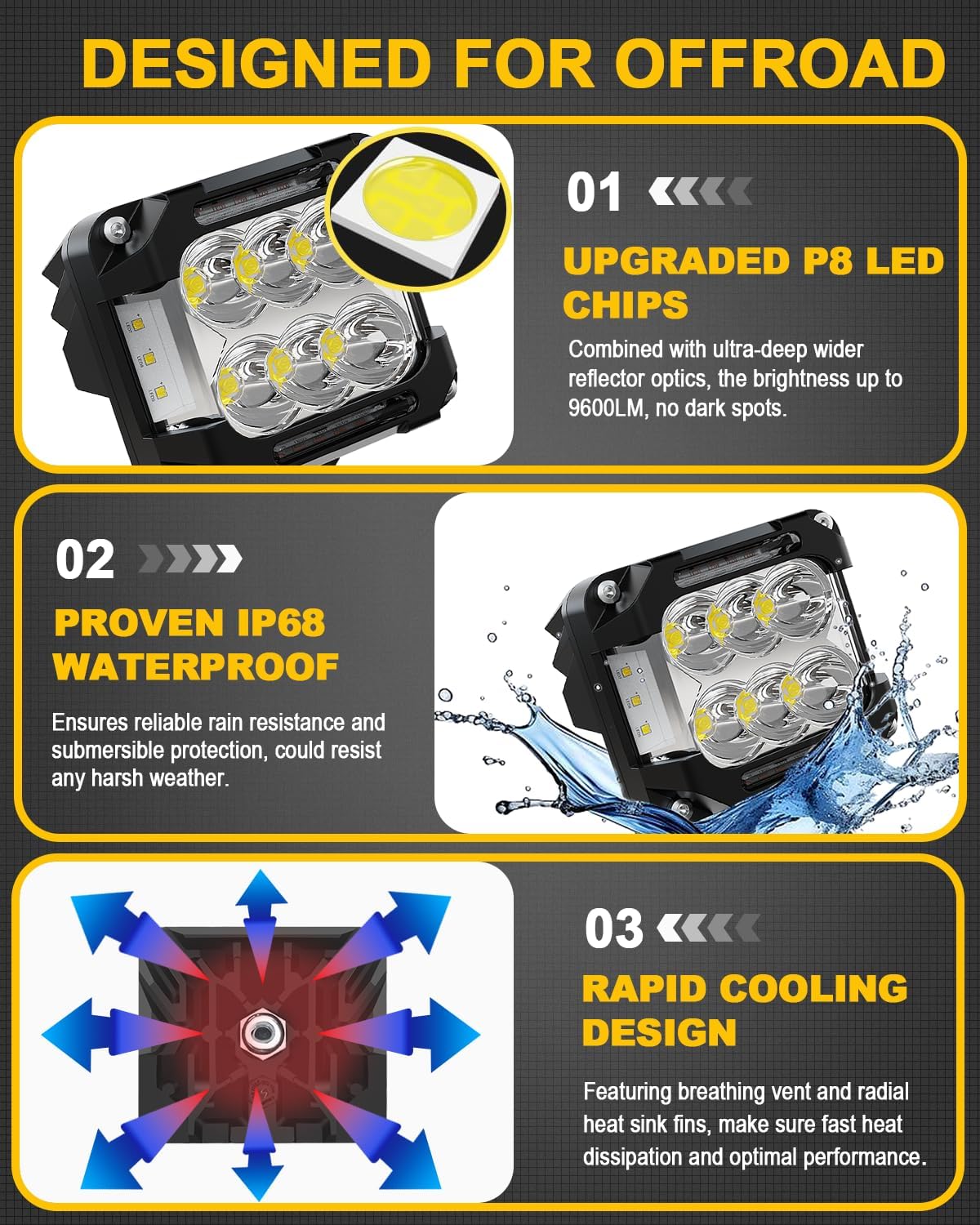 3 Inch LED Pod Light 65W Offroad Driving LED Light Pod with Amber DRL, 270° Spot Flood Combo Beam