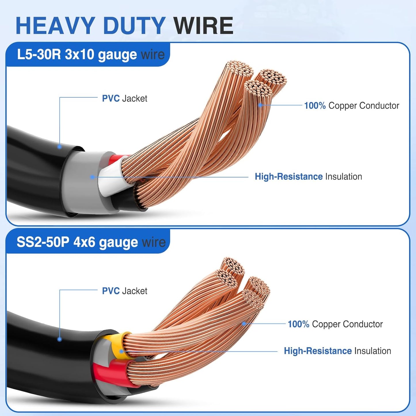 50 Amp RV Marine Boat Shore Power Y Splitter Adapter Cord, 125/250V7500W Cords w/Locking Rings & Waterproof