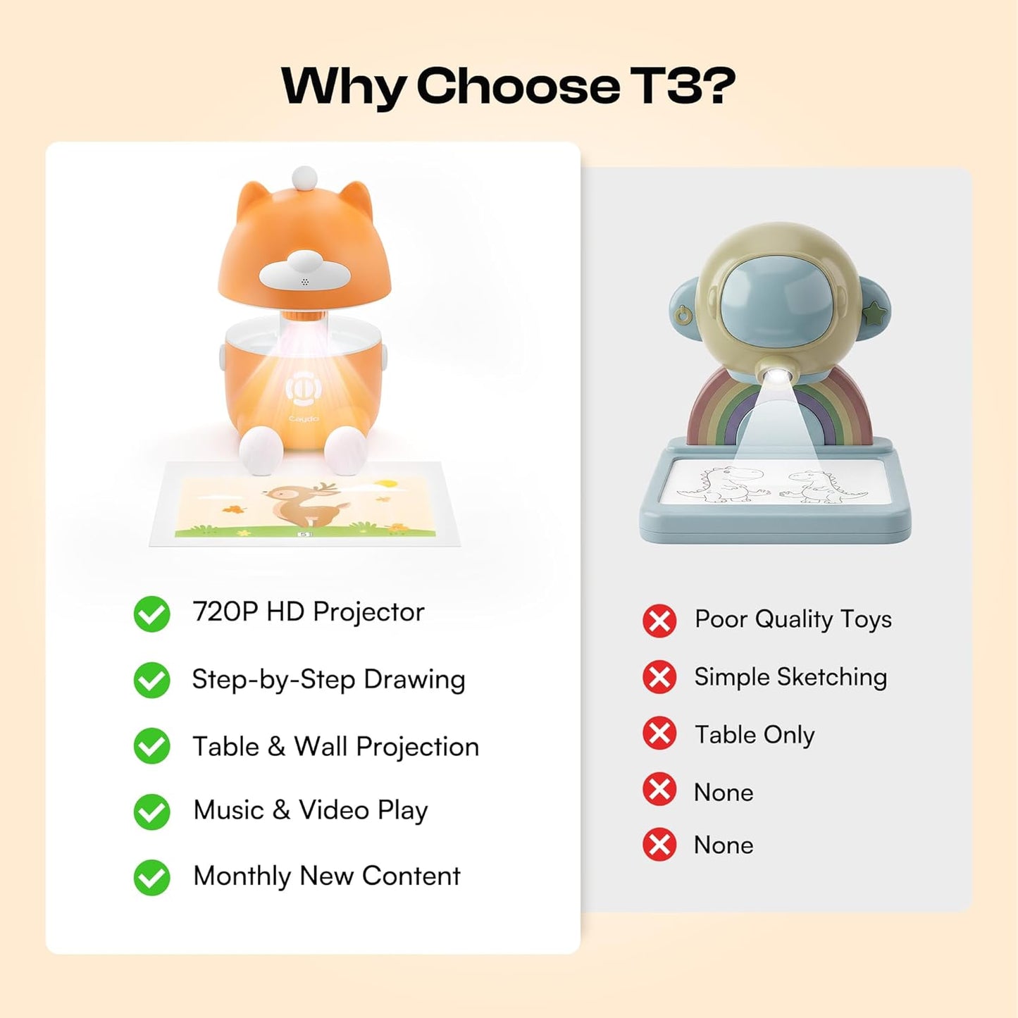 T3 Smart Drawing Projector with AI Magic, Step-by-Step Learn to Draw Projector for Kids, for Boys & Girls Ages 5+