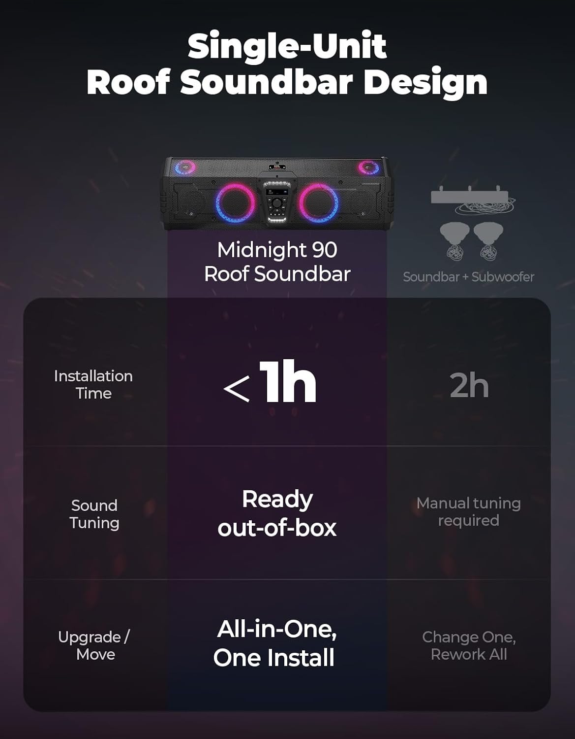 Midnight 90 UTV Sound Bar, 34 Inch UTV Bluetooth 10 Speakers with RGB Lights, Waterproof